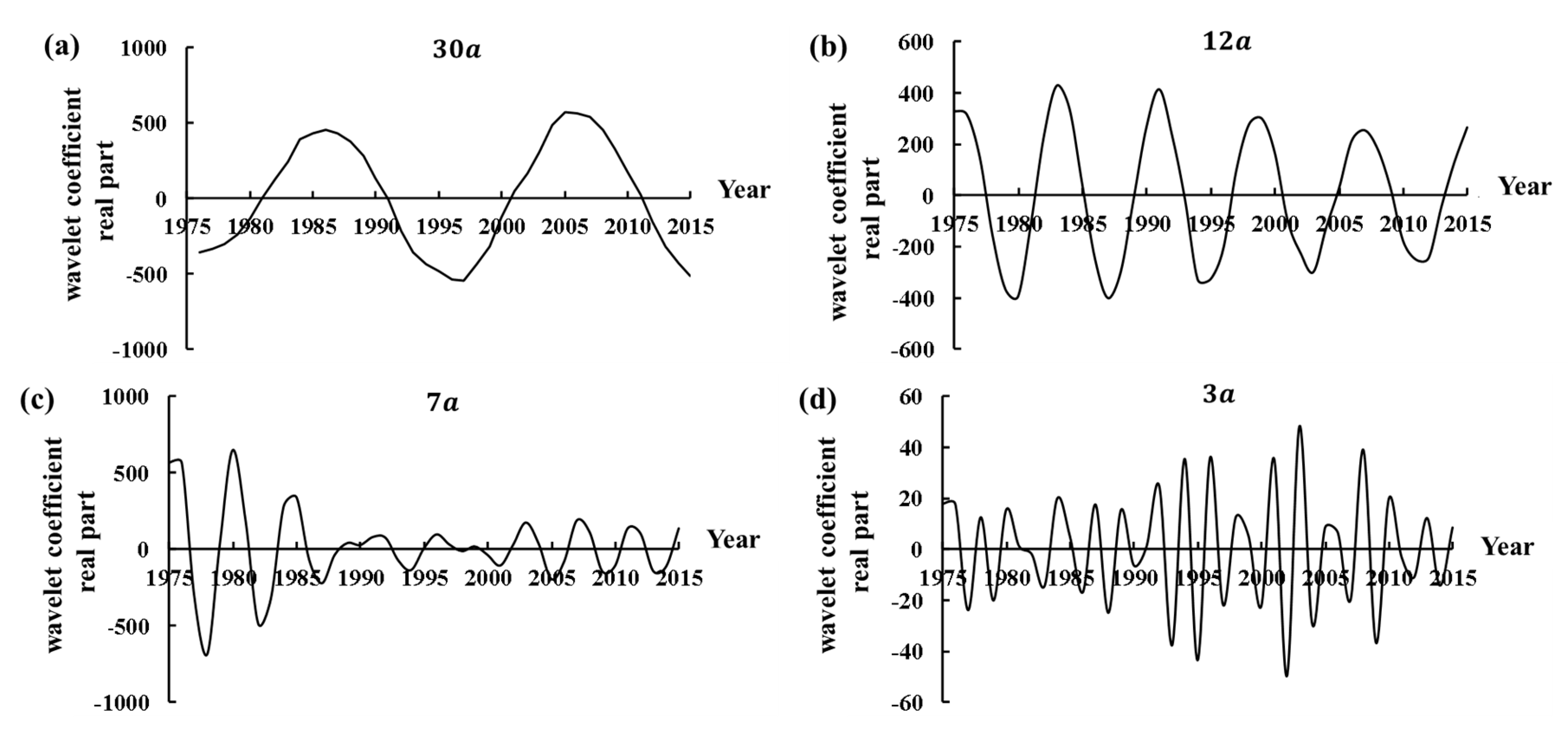 Water 12 00999 g009 Water 12 00999 g009