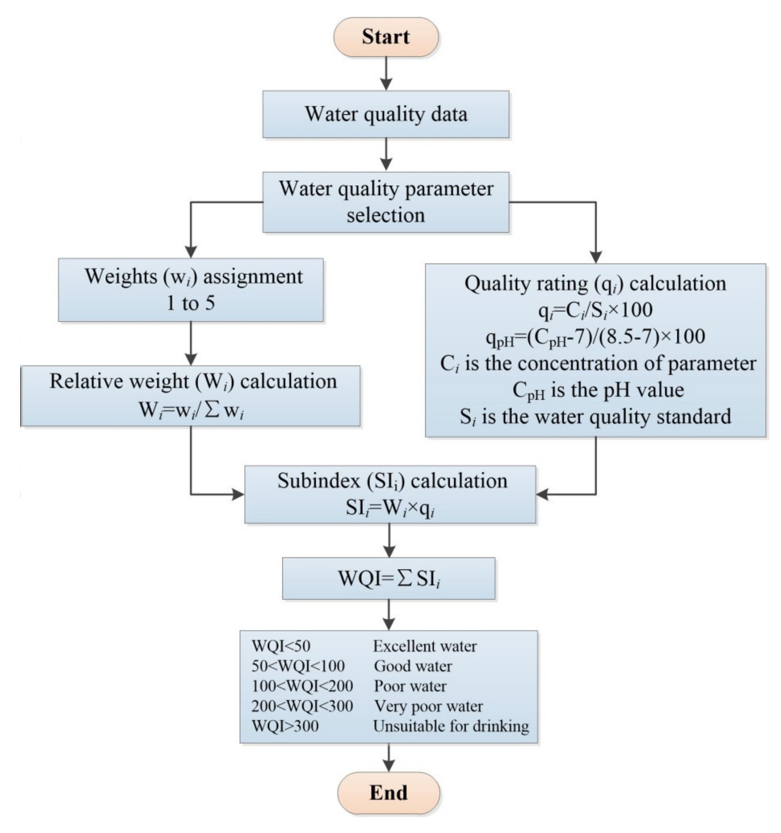 Water Free Full Text Temporal Variations Of Spring Water In Karst Areas A Case Study Of Jinan Spring Area Northern China Html