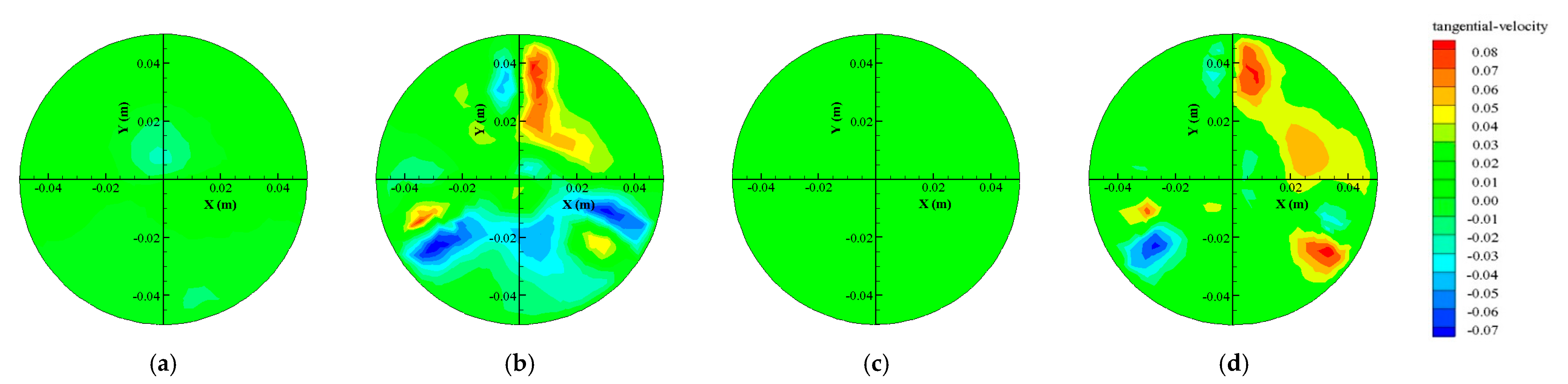 Water Free Full Text Numerical Simulation Of Flow Velocity Characteristics During Capsule Hydraulic Transportation In A Horizontal Pipe Html