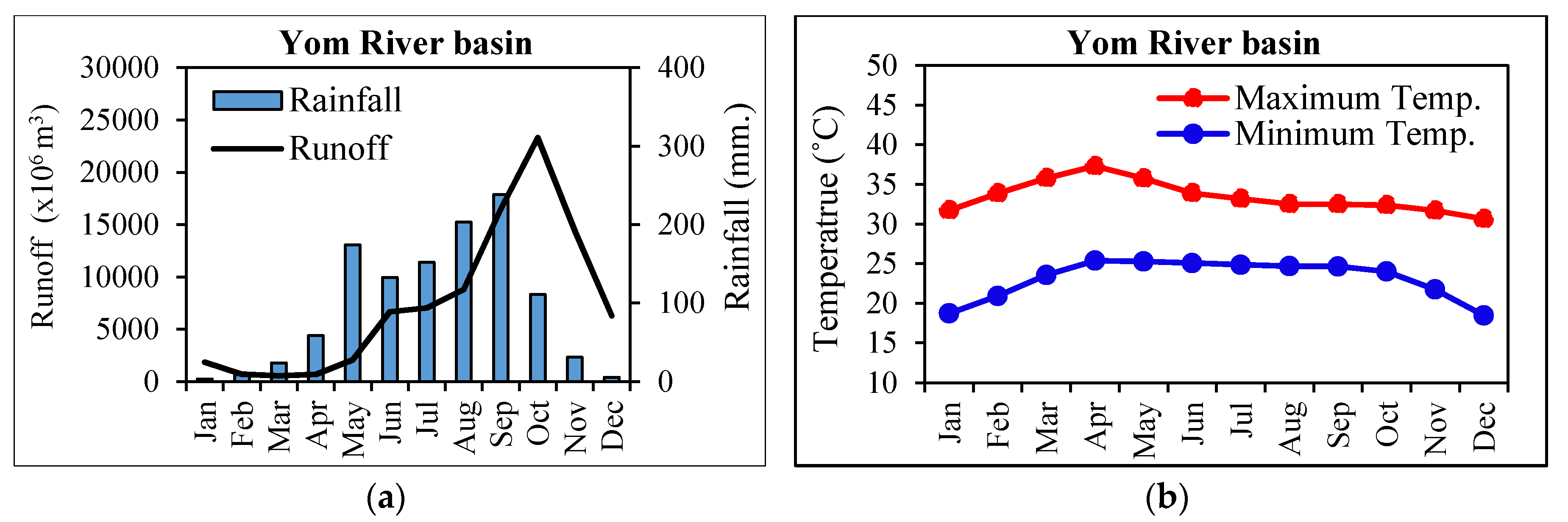 Ground water and climate change