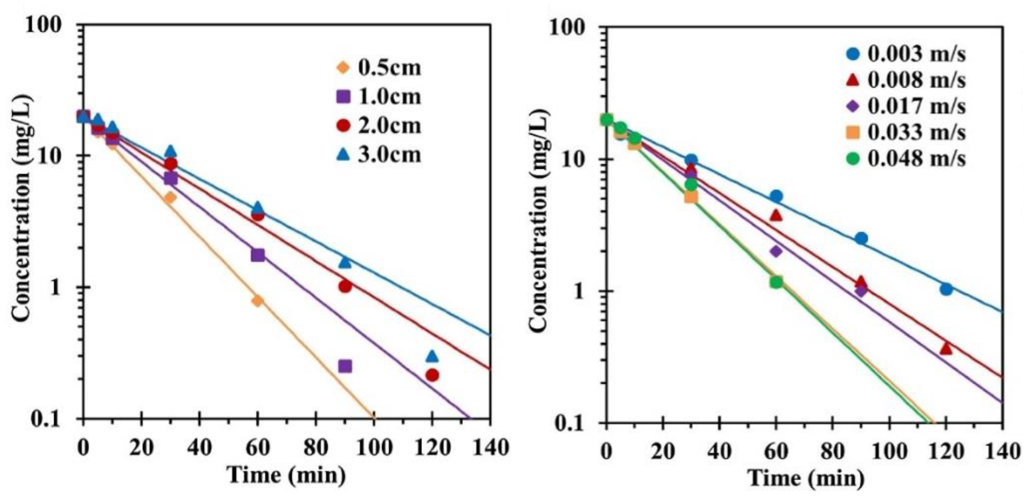 Water Free Full Text Recent Trends In Removal Pharmaceuticals And Personal Care Products By Electrochemical Oxidation And Combined Systems Html