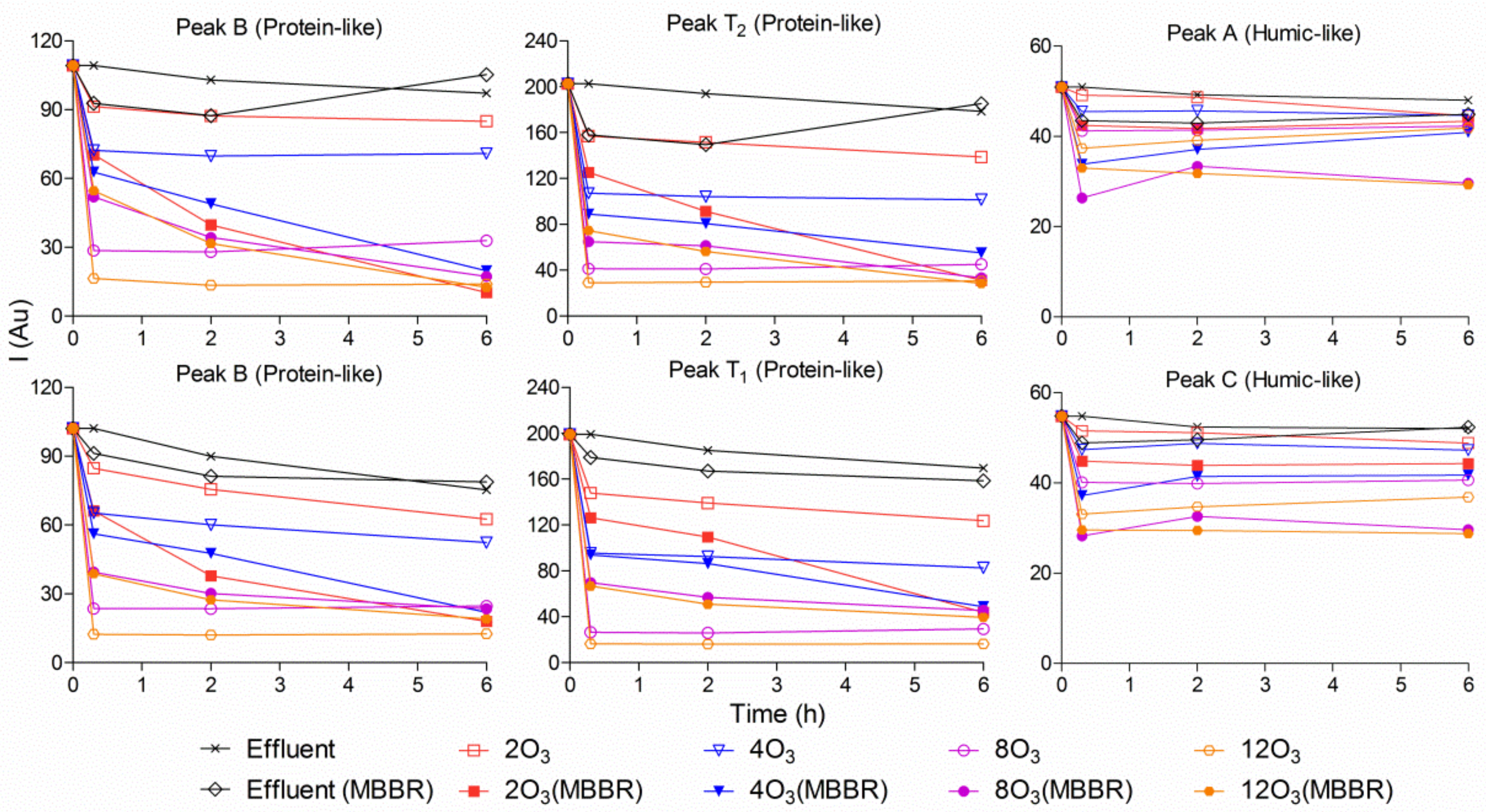 Water 12 01059 g007 Water 12 01059 g007