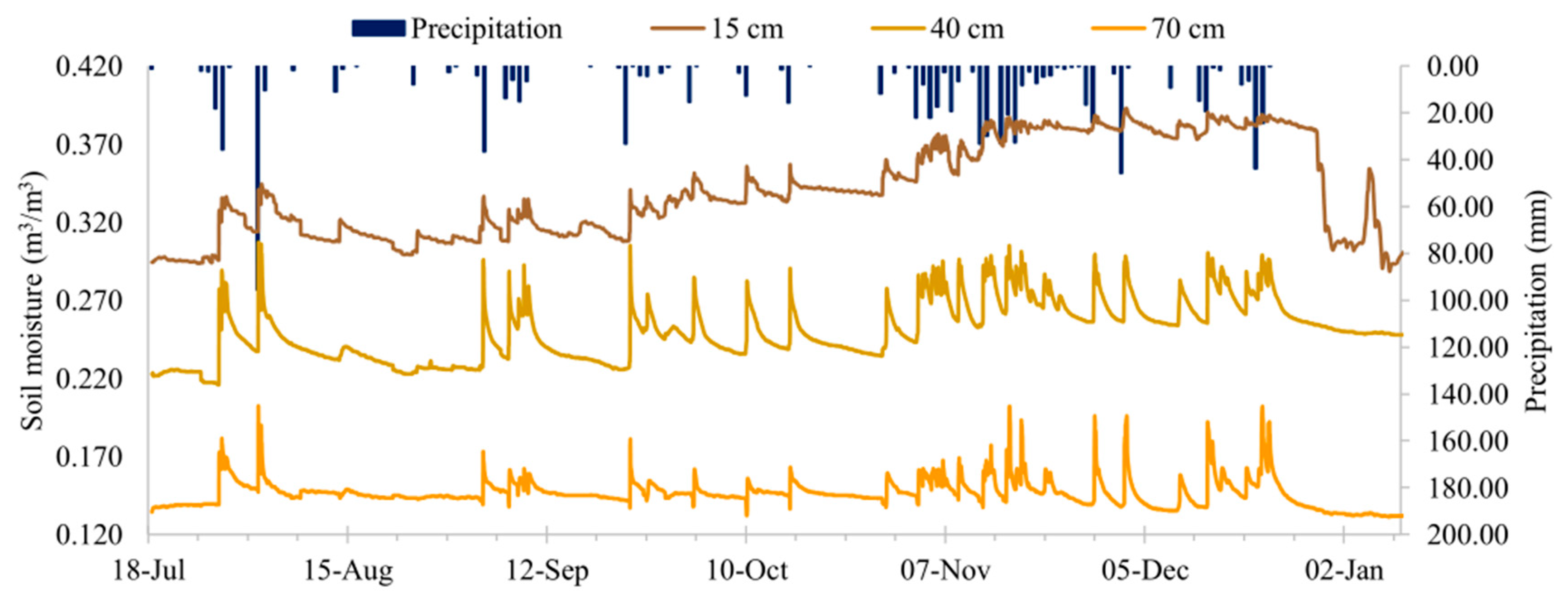 Water 12 01092 g003 Water 12 01092 g003