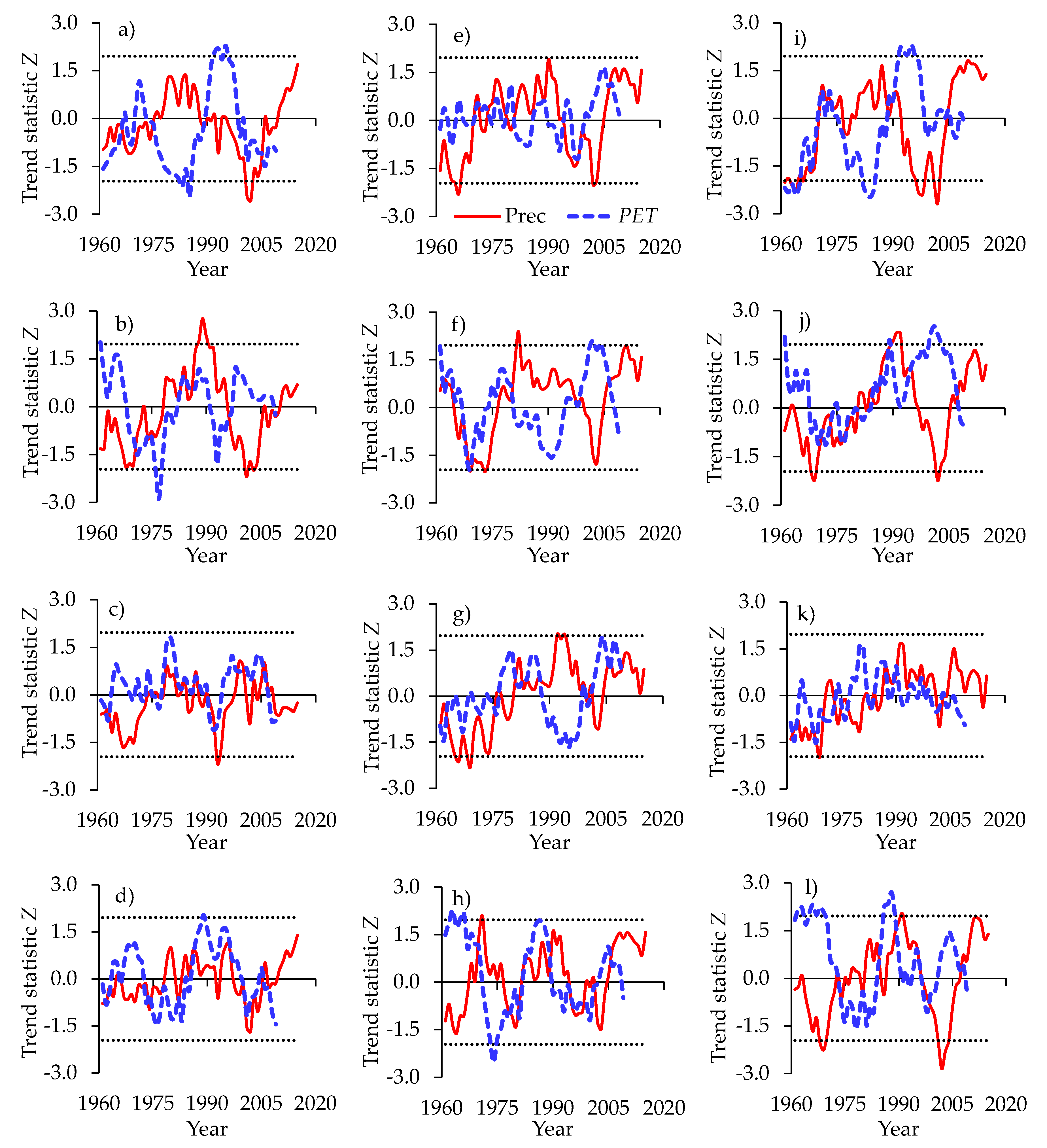 Water Free Full Text Analyses Of Precipitation And Evapotranspiration Changes Across The Lake Kyoga Basin In East Africa Html