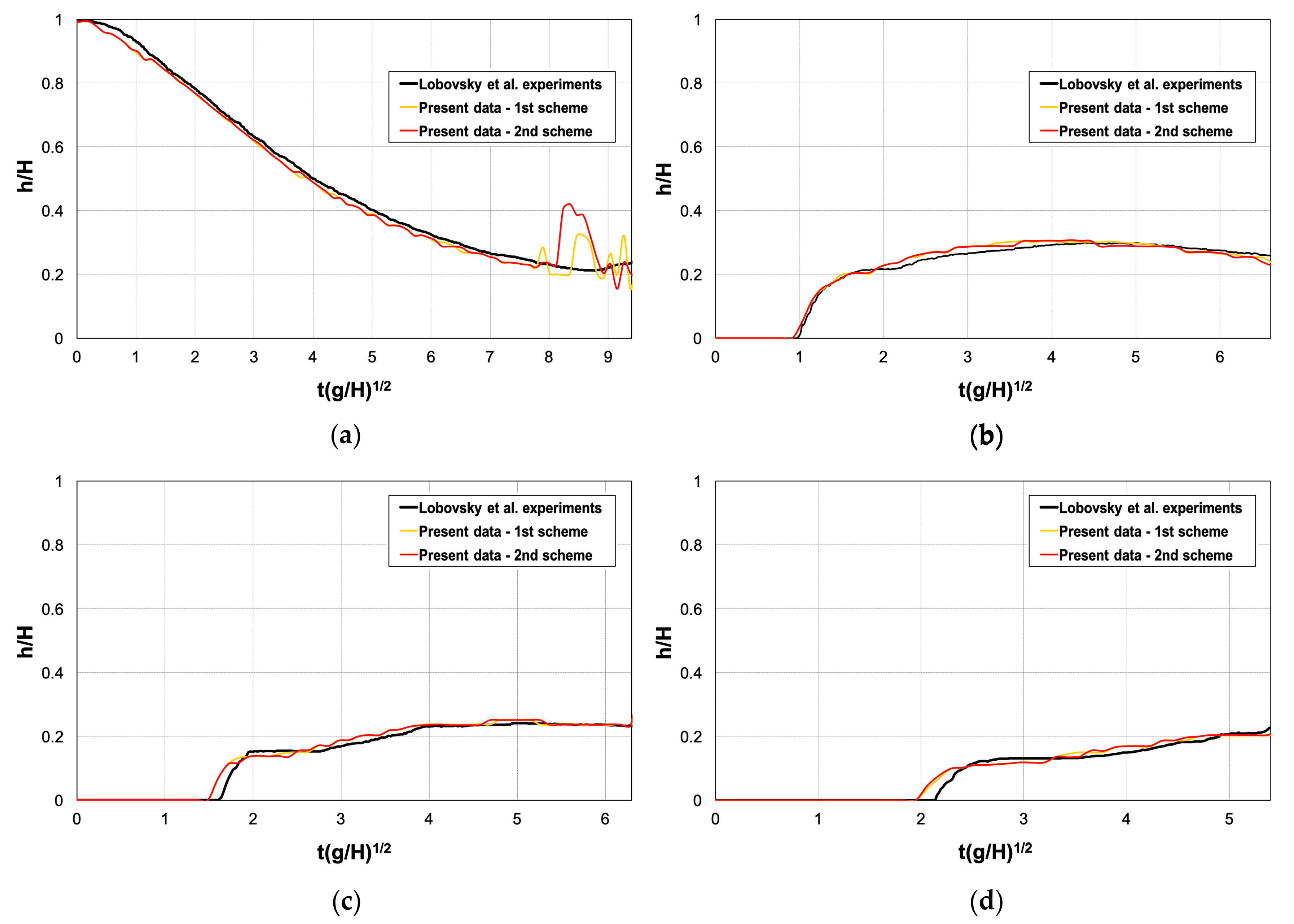 Water 12 01142 g003 Water 12 01142 g003