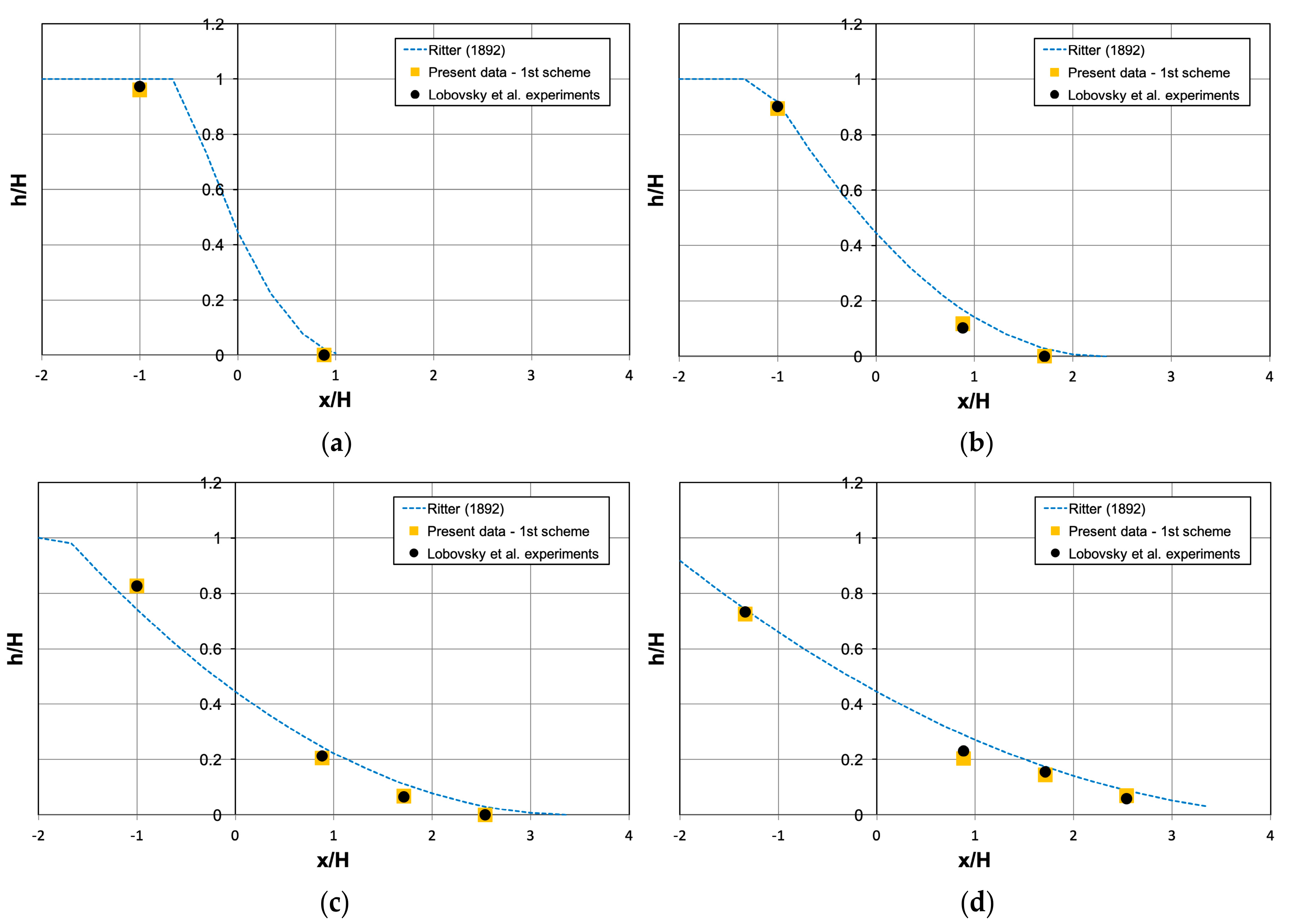 Water 12 01142 g004 Water 12 01142 g004