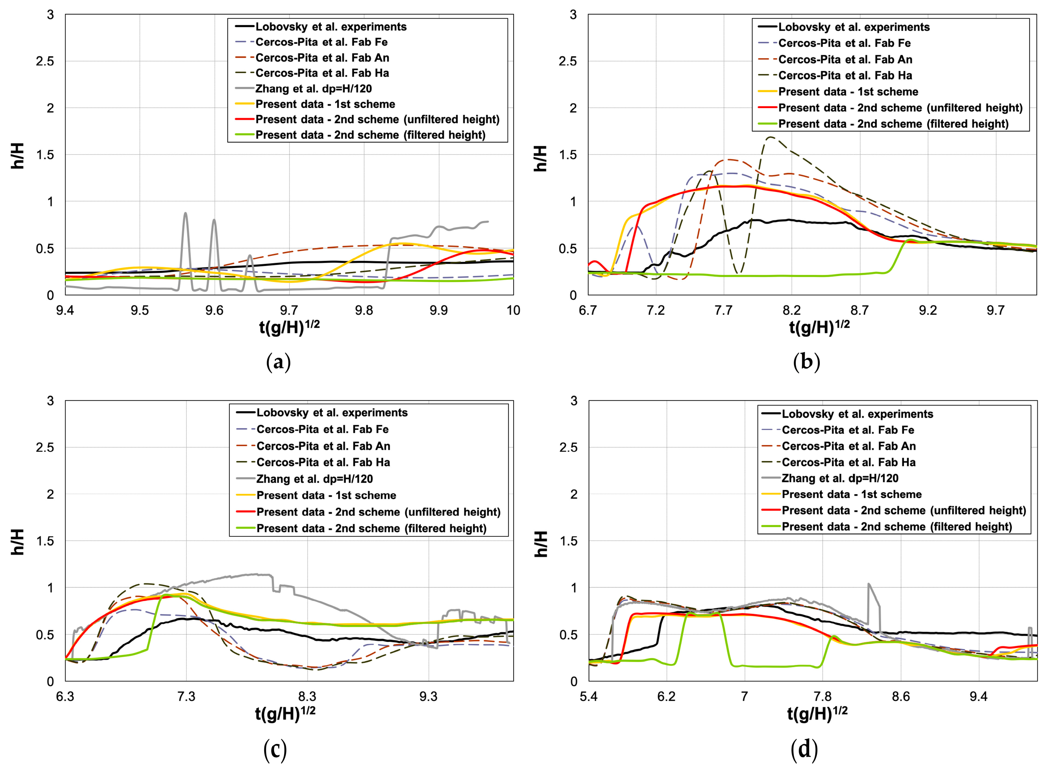 Water 12 01142 g005 Water 12 01142 g005