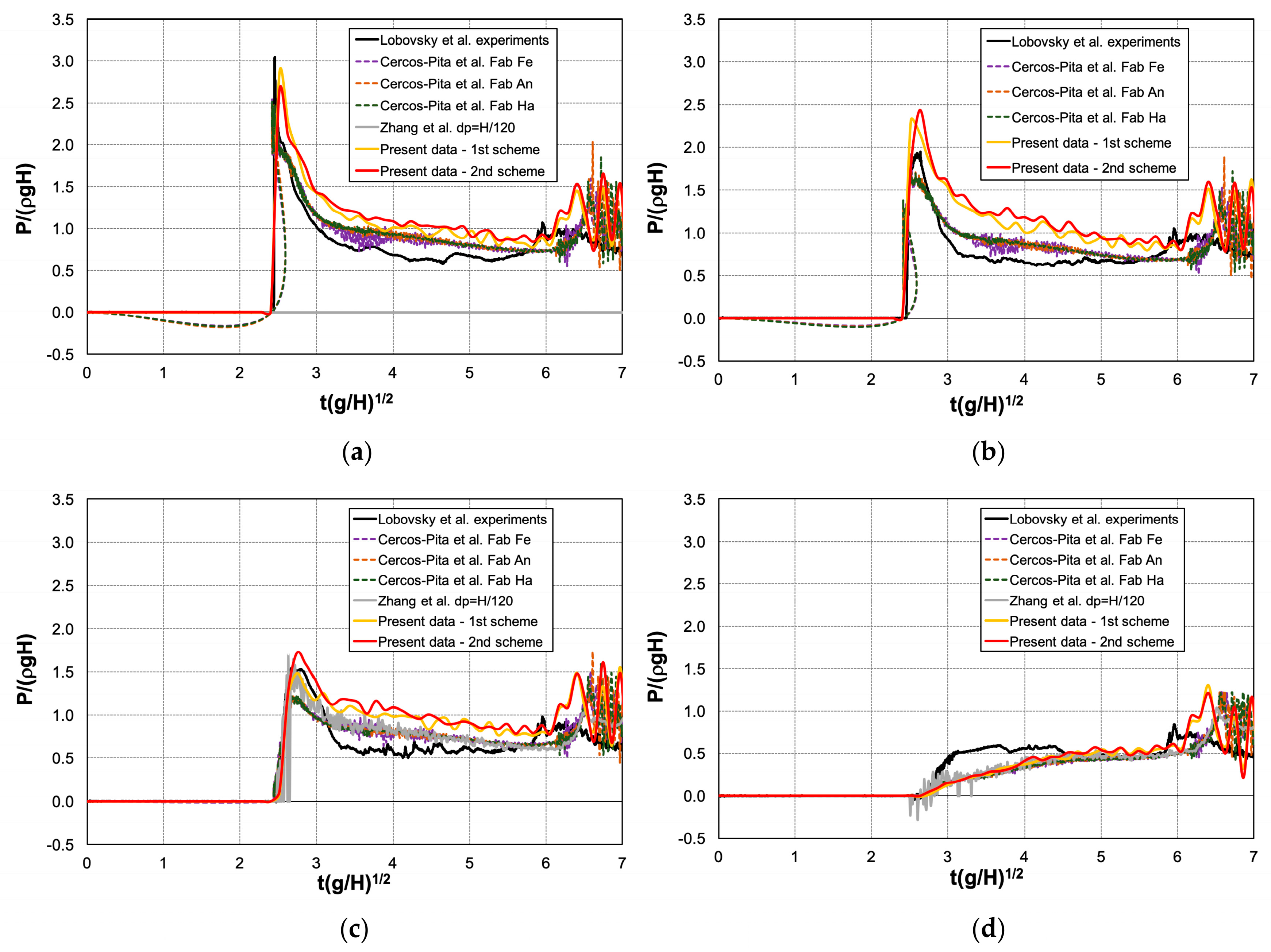 Water 12 01142 g006 Water 12 01142 g006