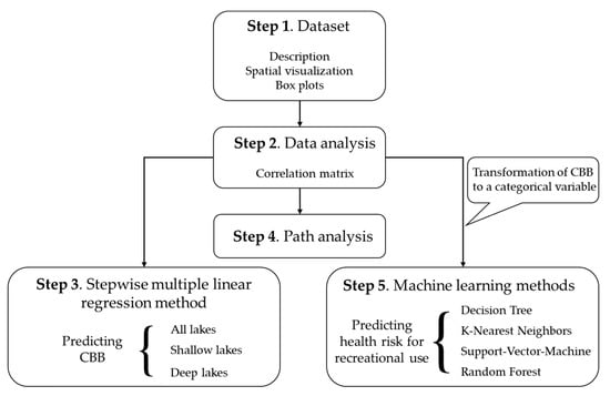 Palicova Kuhl Prediction H2H With Ai Machine Learning