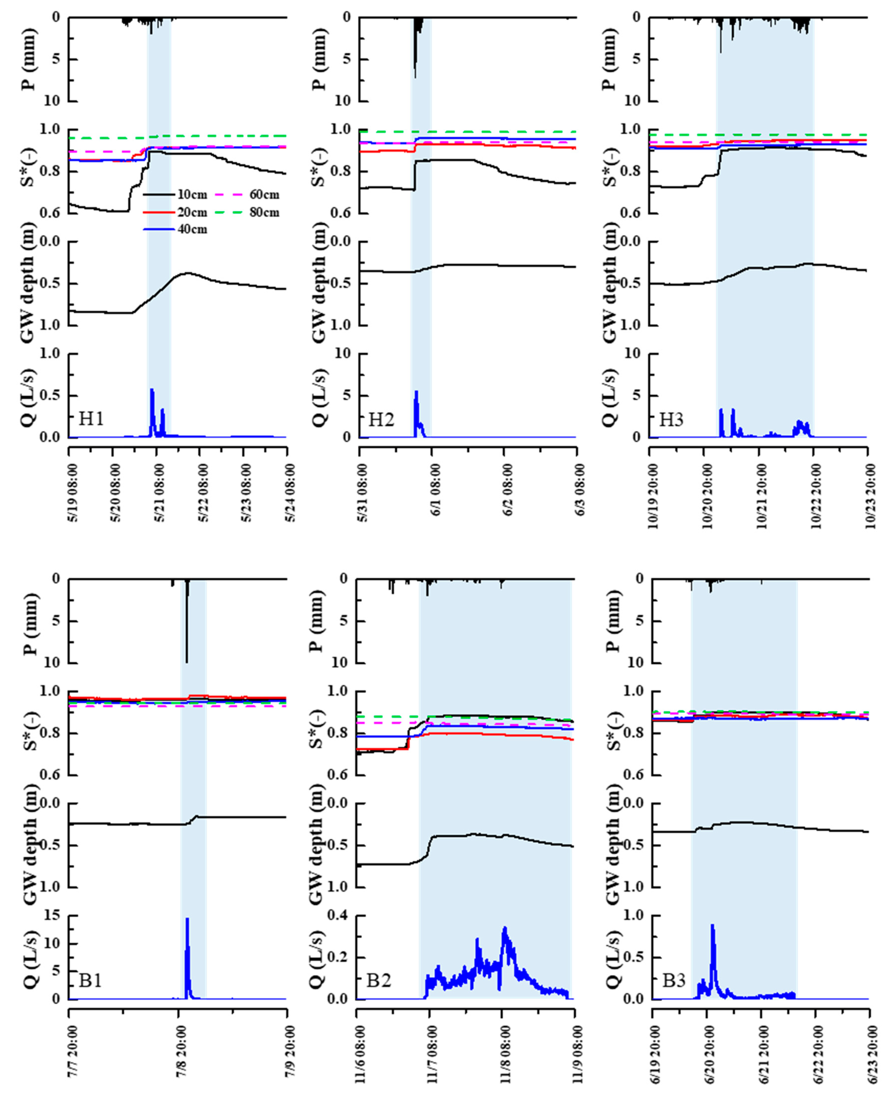 Water 12 01216 g004 Water 12 01216 g004