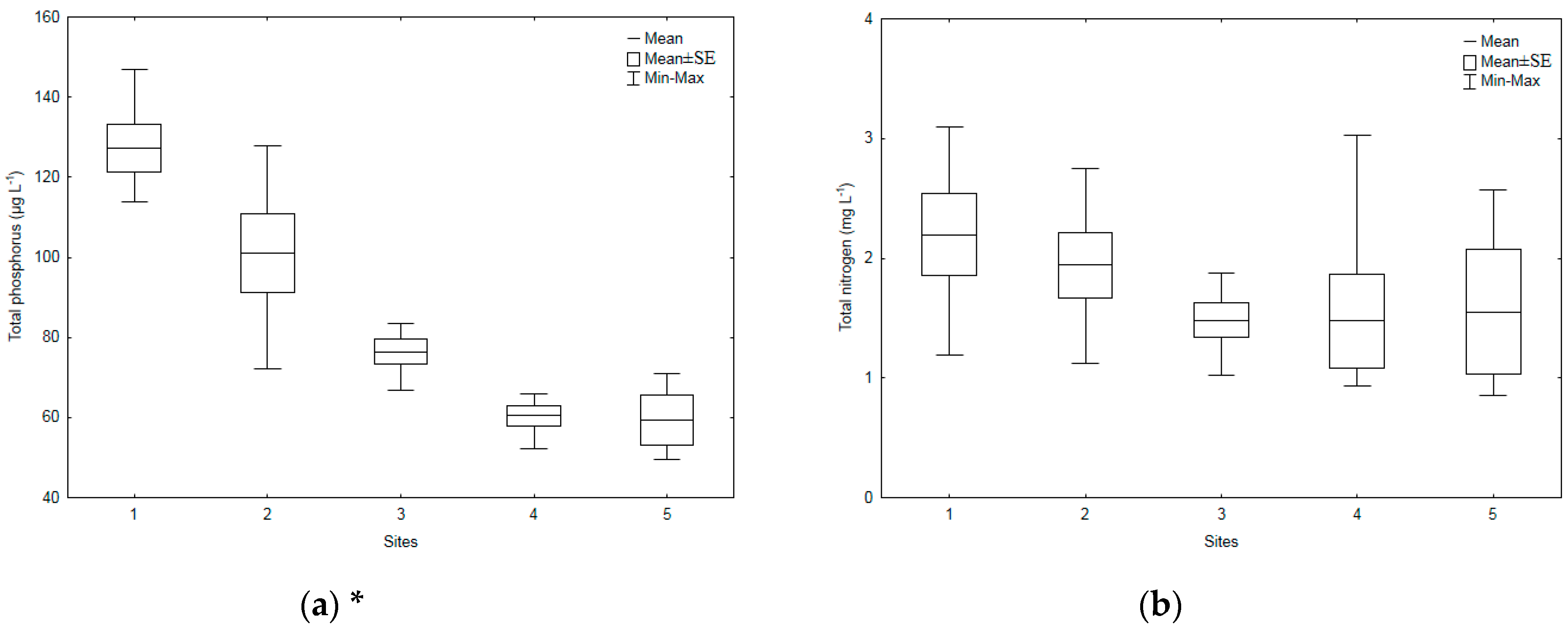 Water 12 01252 g002a