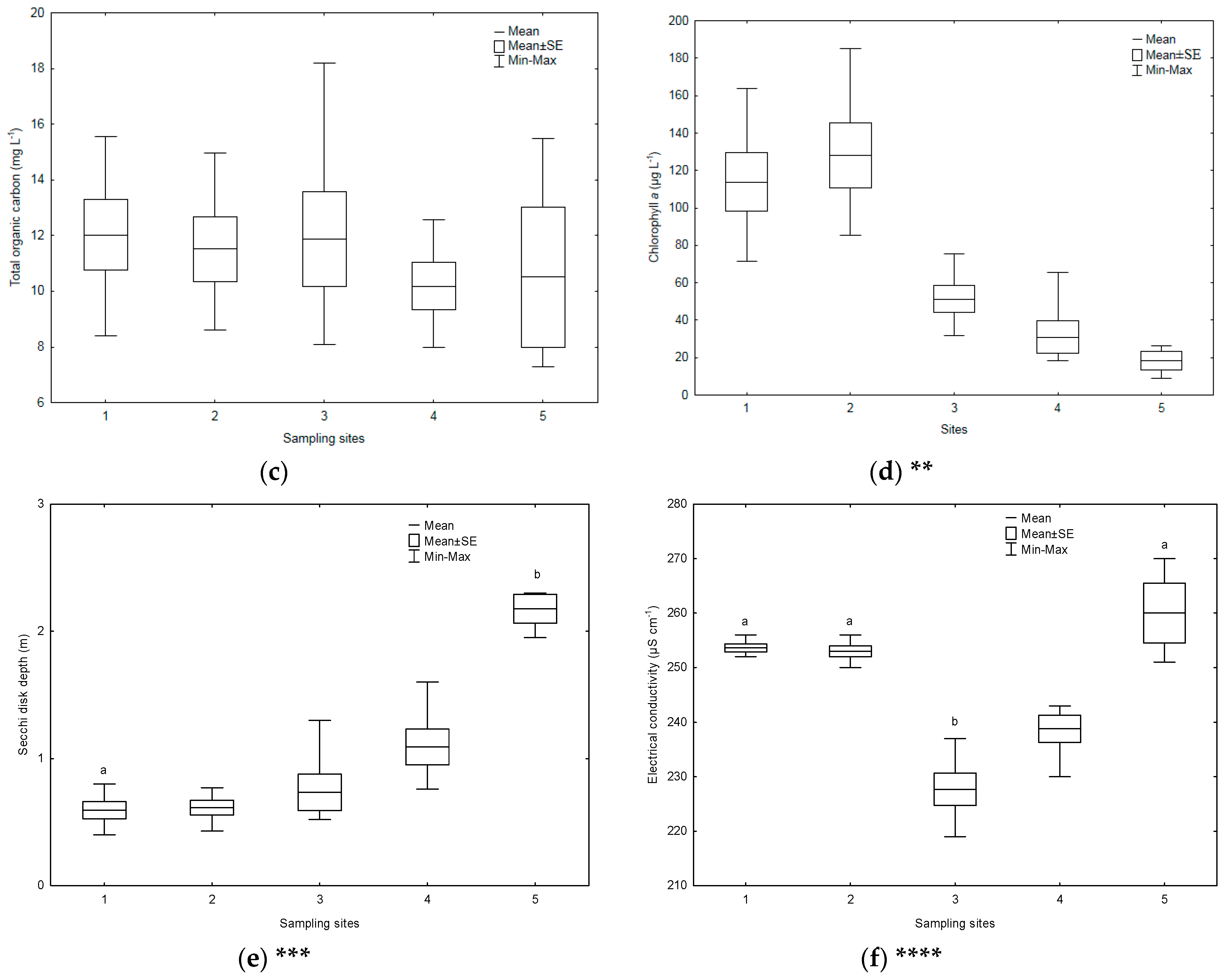 Water 12 01252 g002b