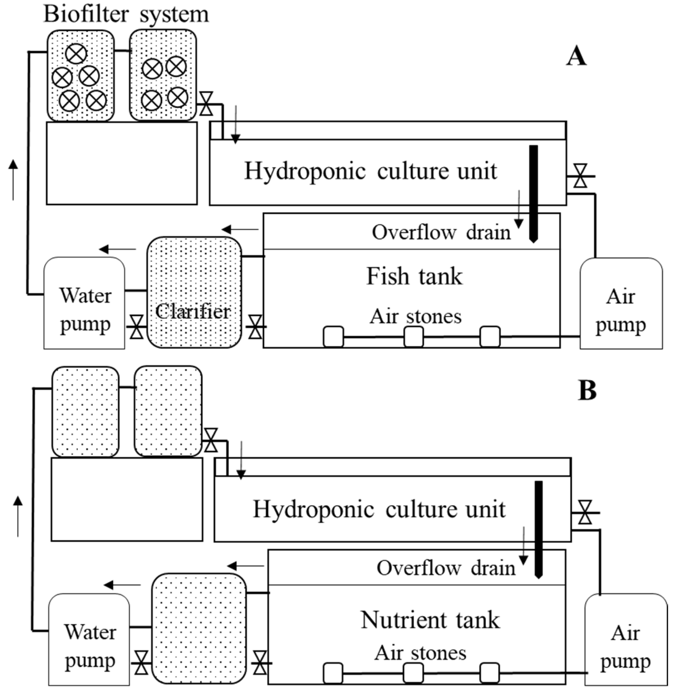 Water | Free Full-Text | Characterizing Nutrient Composition and  Concentration in Tomato-, Basil-, and Lettuce-Based Aquaponic and  Hydroponic Systems | HTML