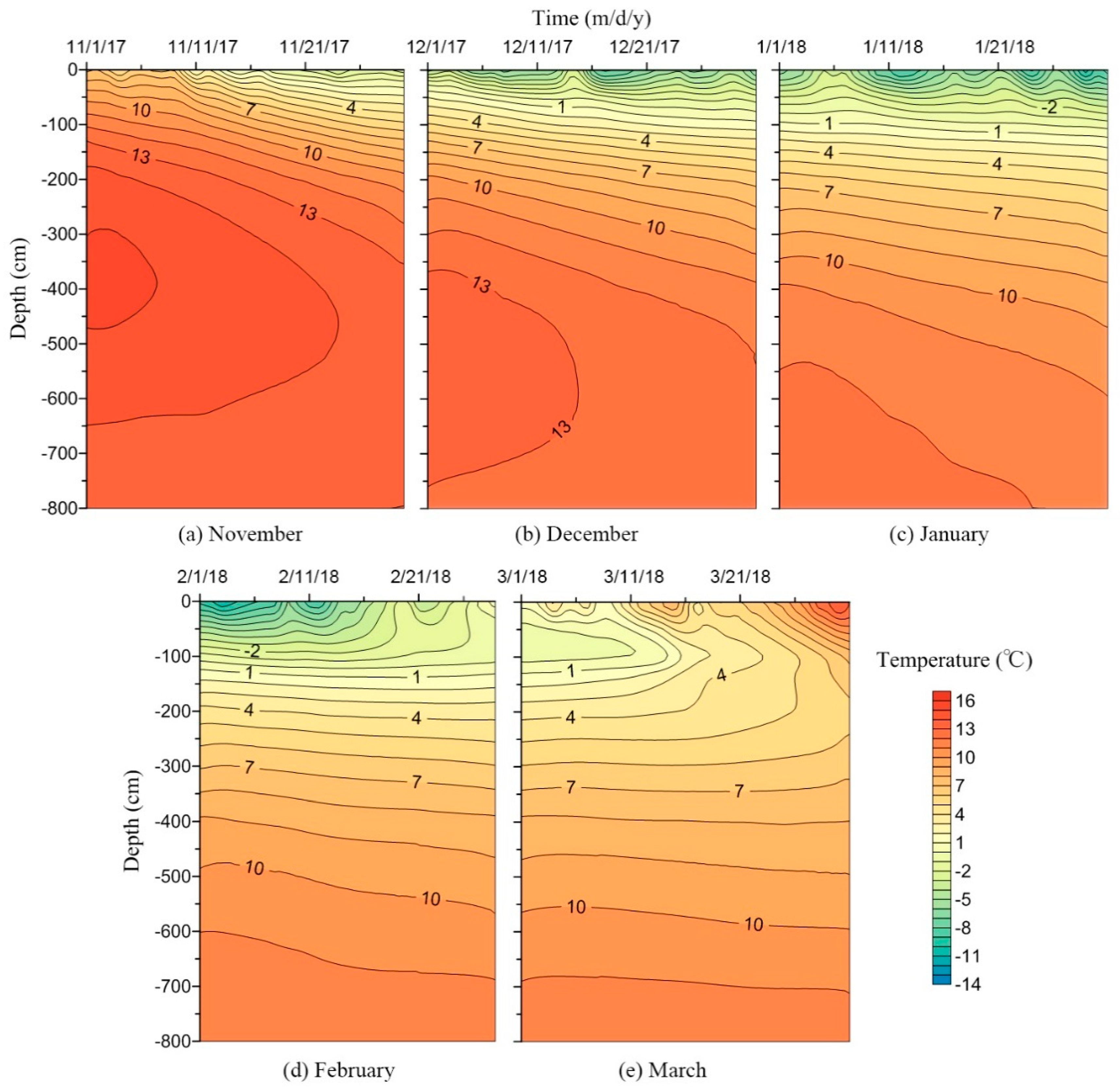 Water 12 01261 g003 Water 12 01261 g003