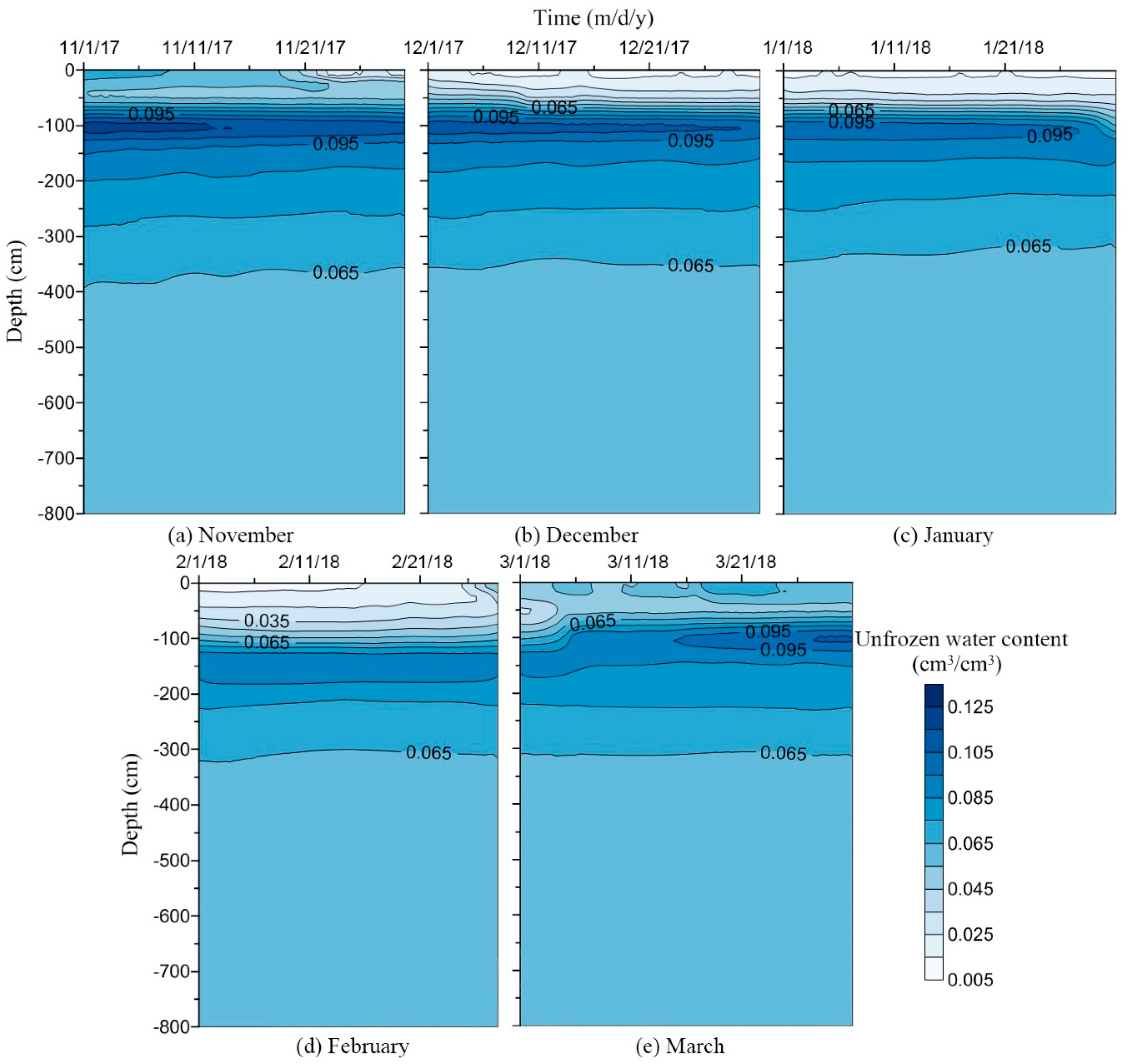Water 12 01261 g006 Water 12 01261 g006