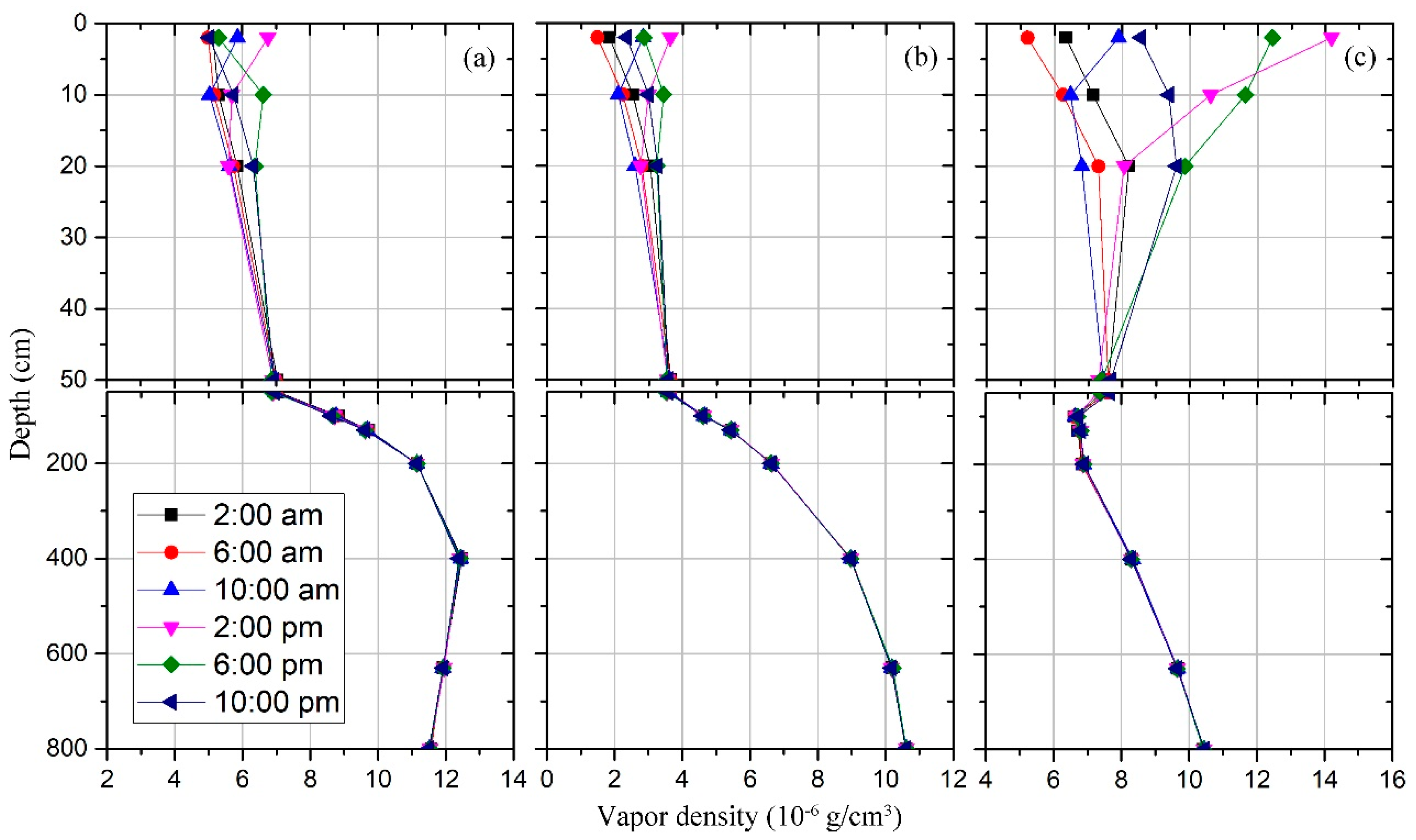 Water 12 01261 g008 Water 12 01261 g008