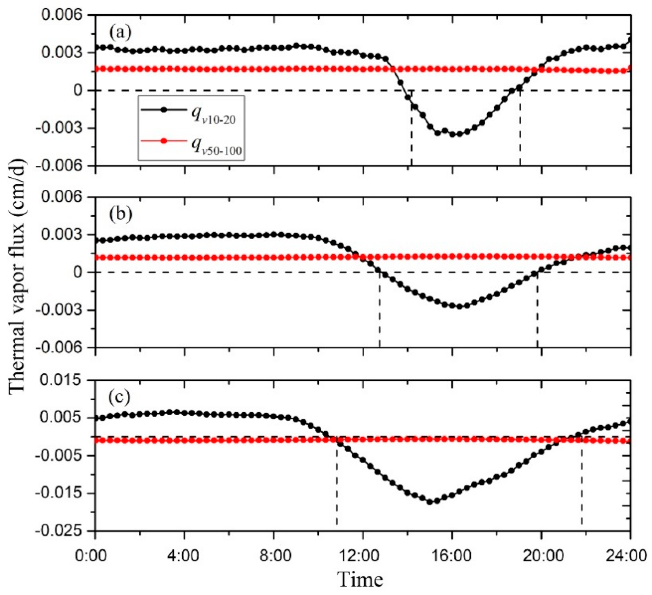 Water 12 01261 g009 Water 12 01261 g009
