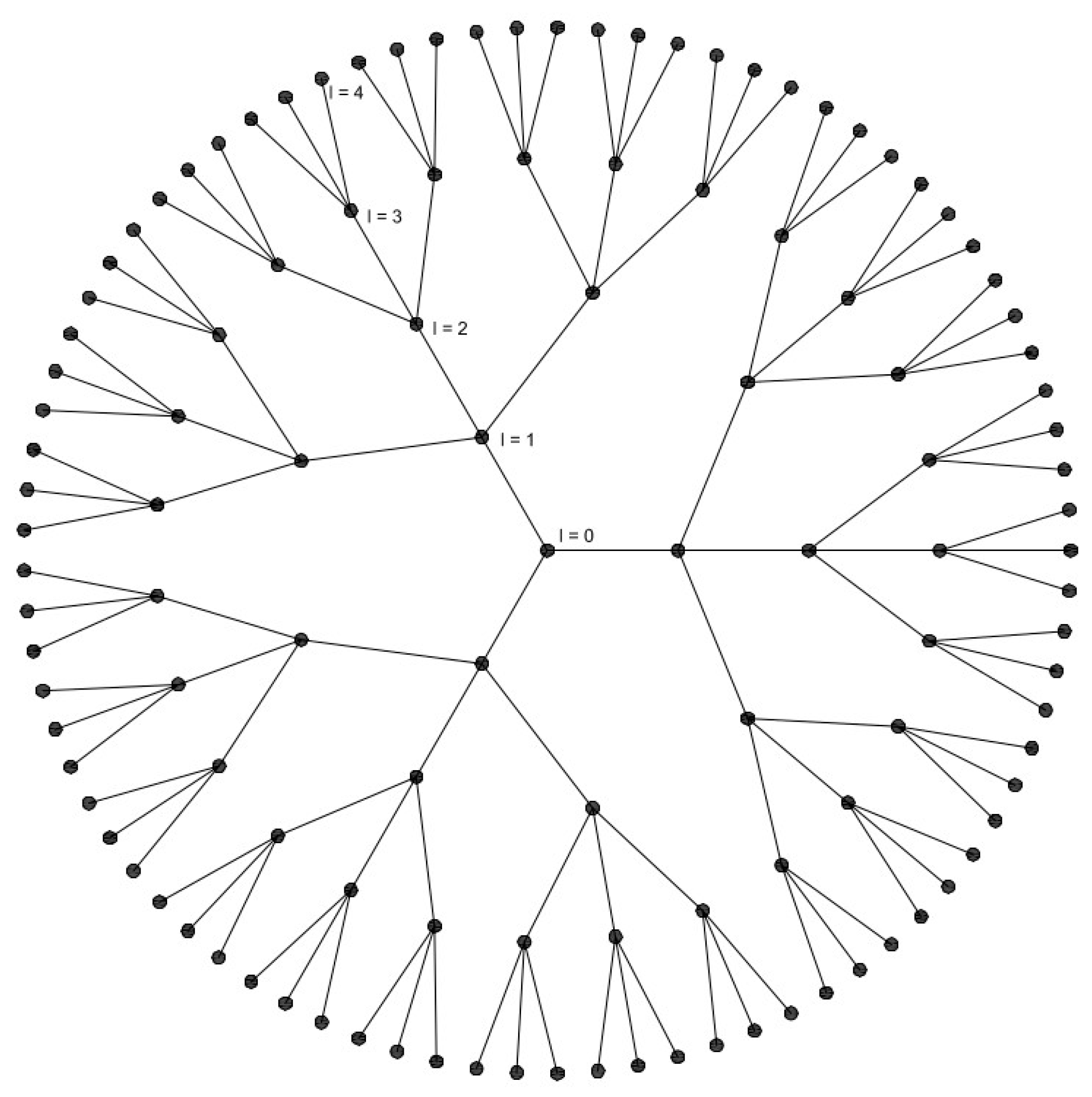 Water | Free Full-Text | Complex Networks Theory for Evaluating Scaling ...