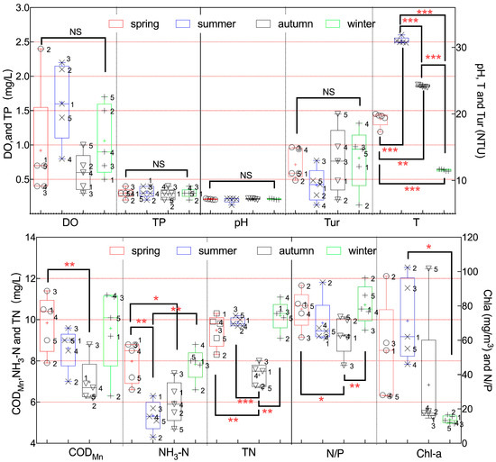 Water Free Full Text Understanding The Ecological Response Of Planktic And Benthic Epipelic Algae To Environmental Factors In An Urban Rivers System Html