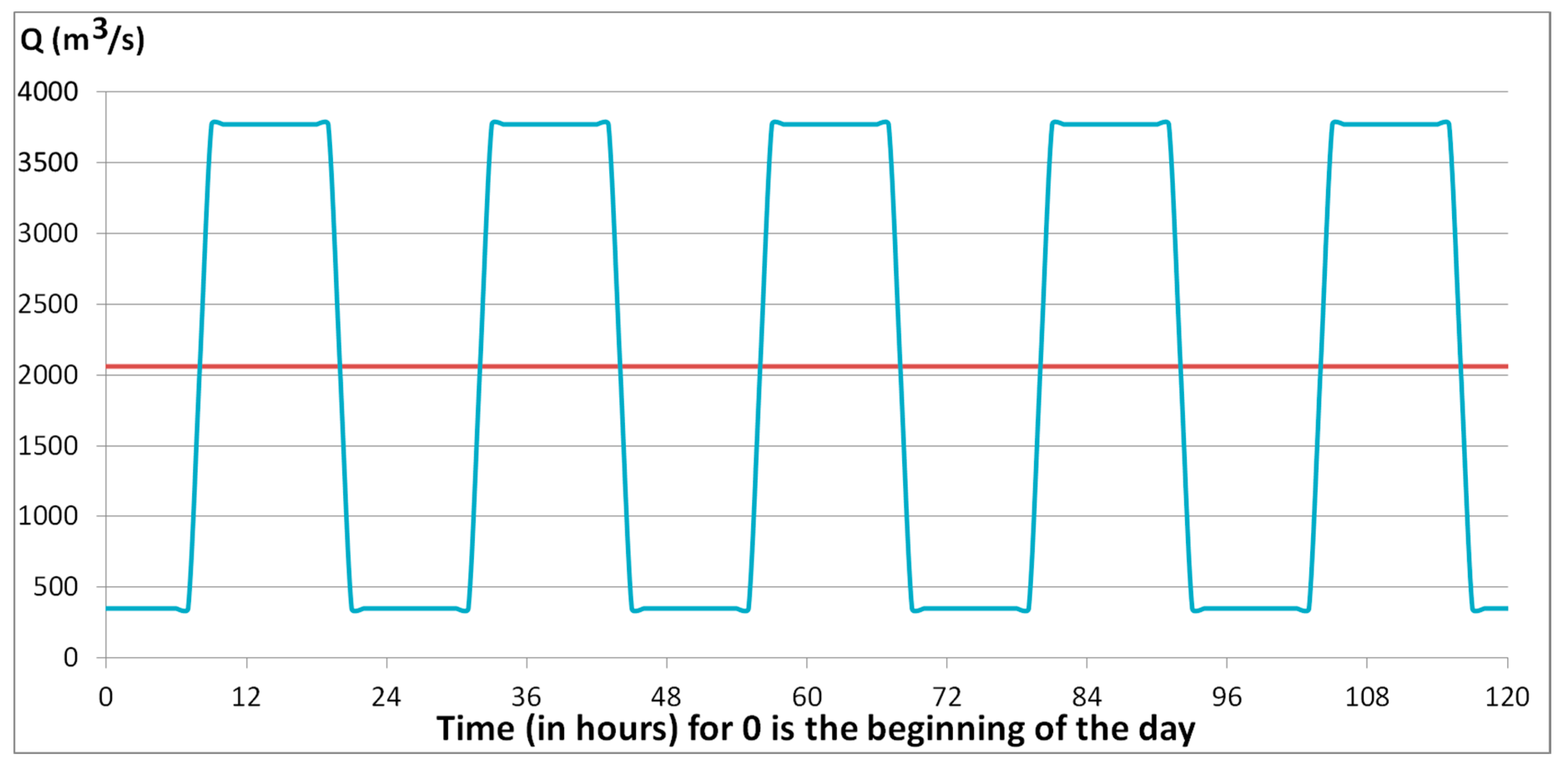 Water 12 01336 g002 Water 12 01336 g002