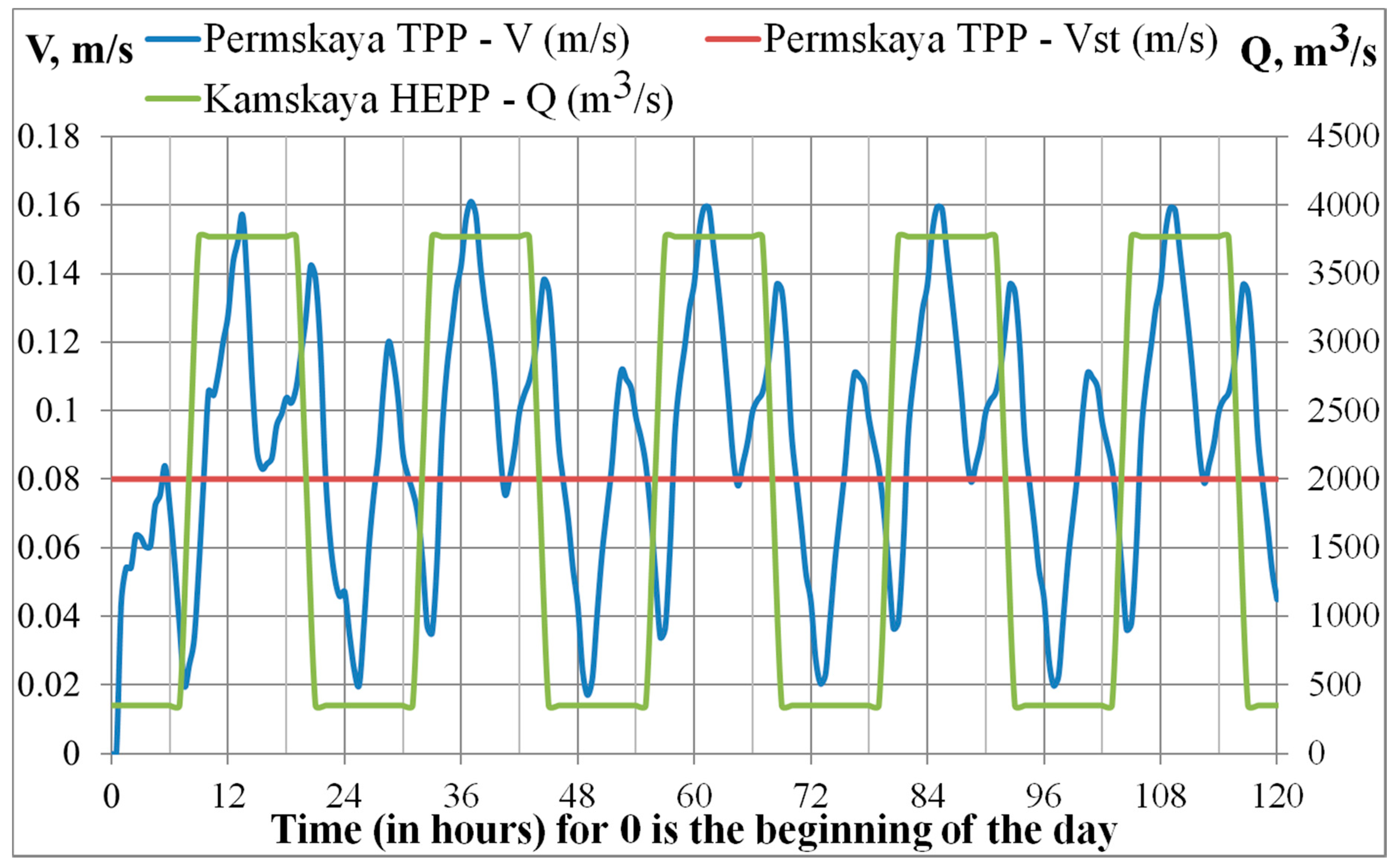 Water 12 01336 g007 Water 12 01336 g007