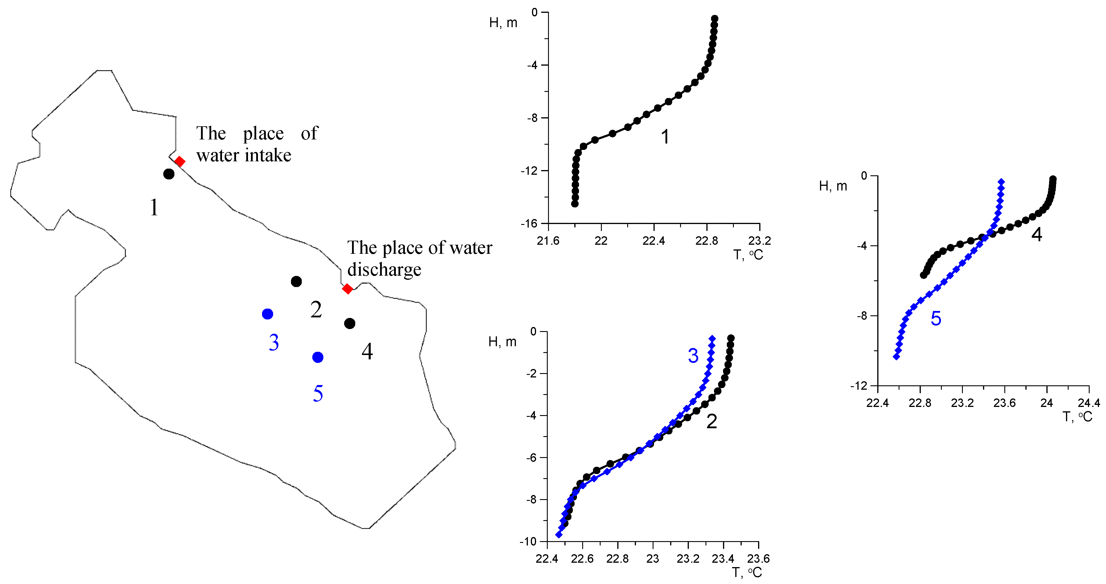 Water 12 01336 g012 Water 12 01336 g012
