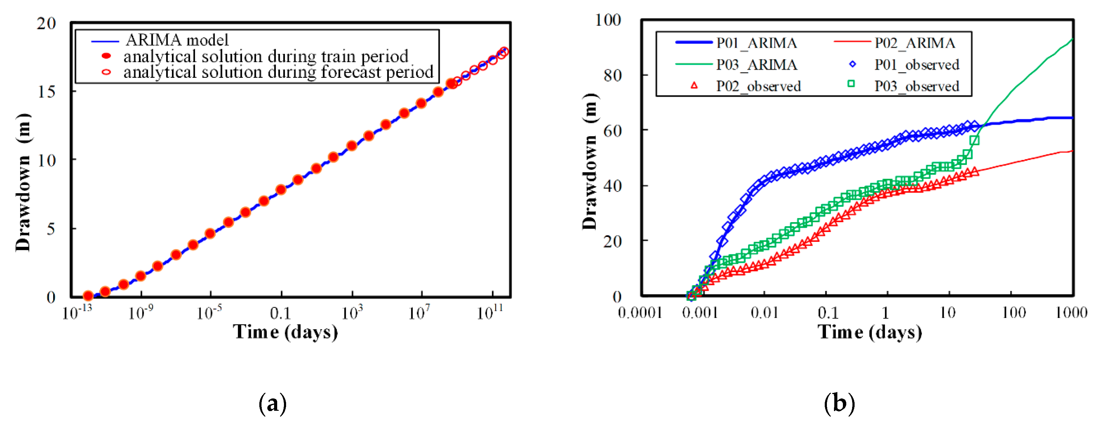 Water 12 01342 g006 Water 12 01342 g006