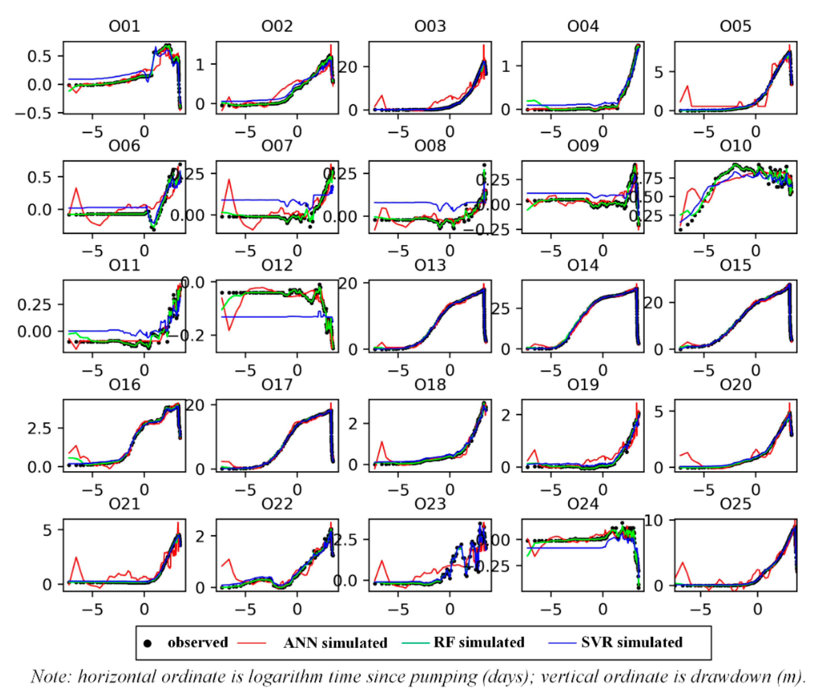 Water 12 01342 g007 Water 12 01342 g007