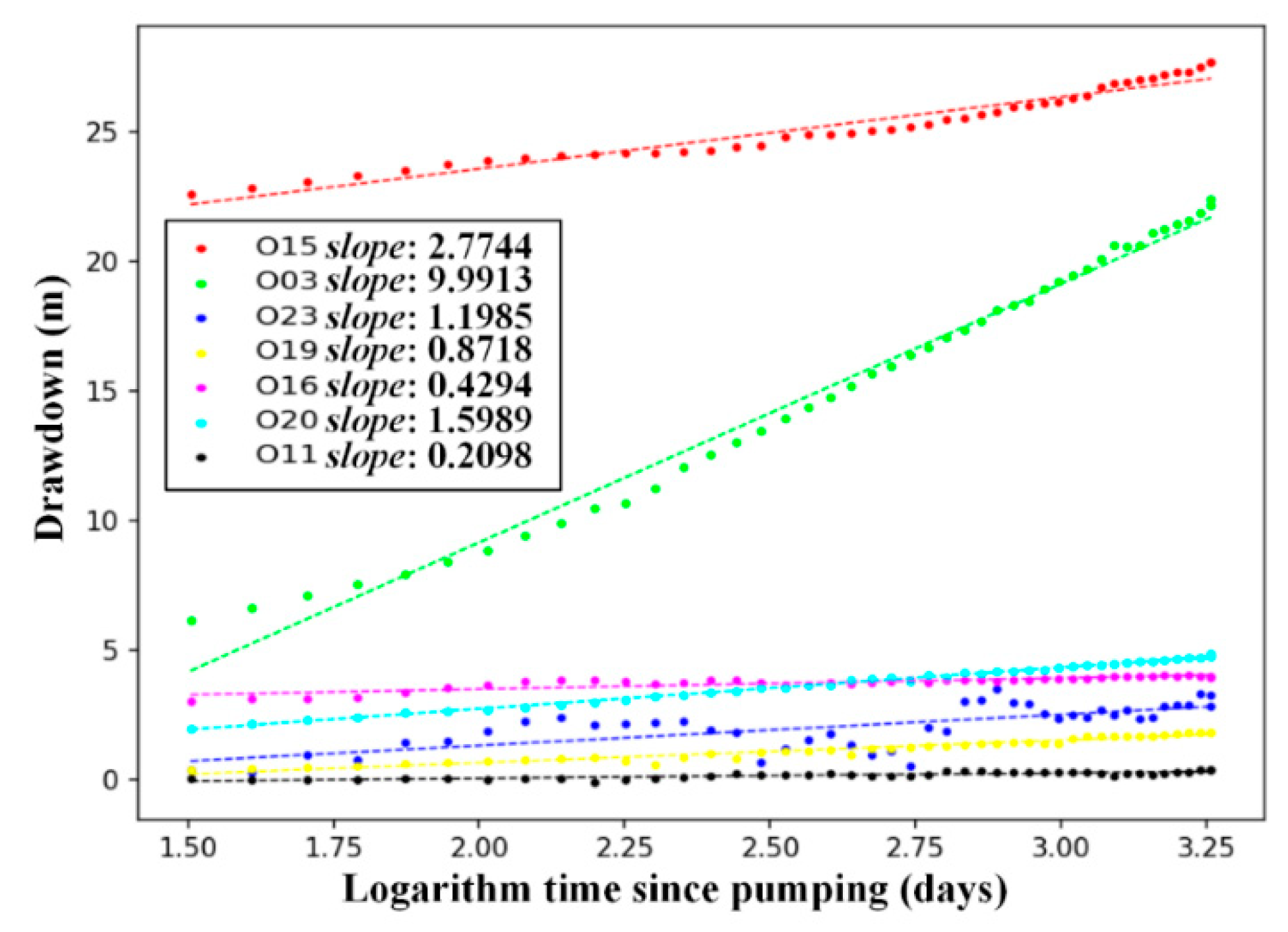 Water 12 01342 g010 Water 12 01342 g010