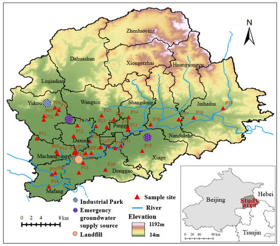 Water | Free Full-Text | Evaluating Spatiotemporal Variations of  Groundwater Quality in Northeast Beijing by Self-Organizing Map