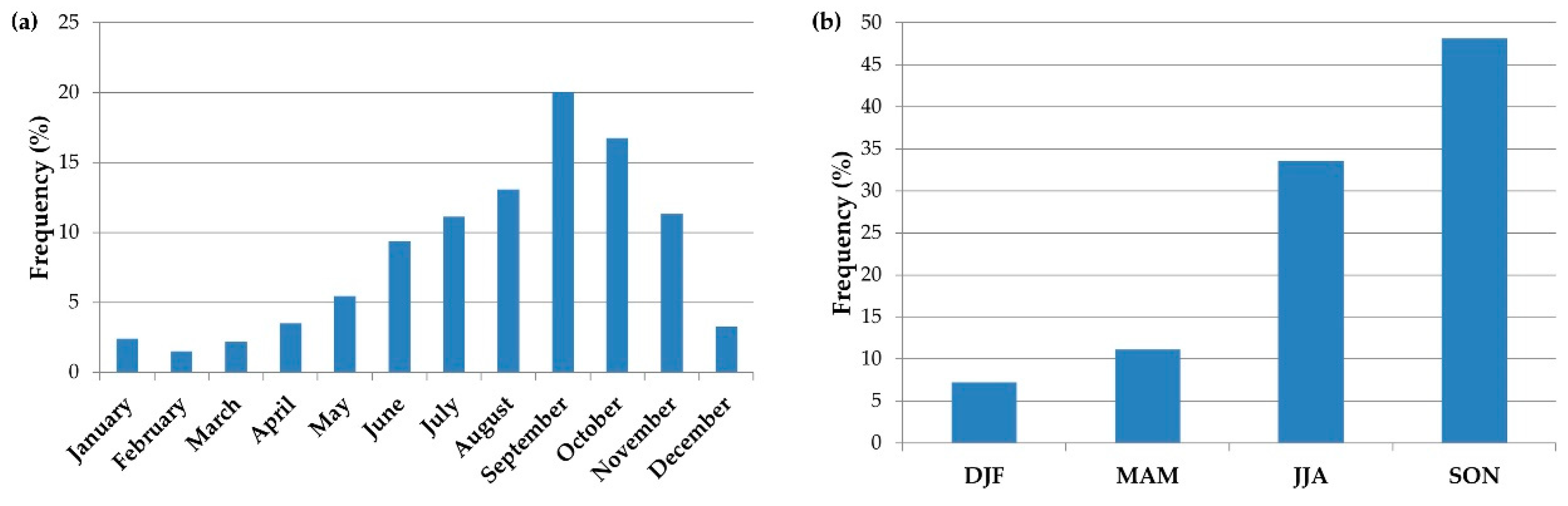 Water 12 01468 g002 Water 12 01468 g002