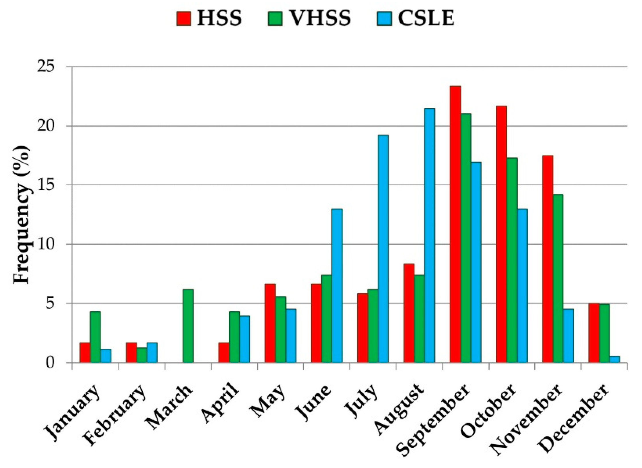 Water 12 01468 g007 Water 12 01468 g007