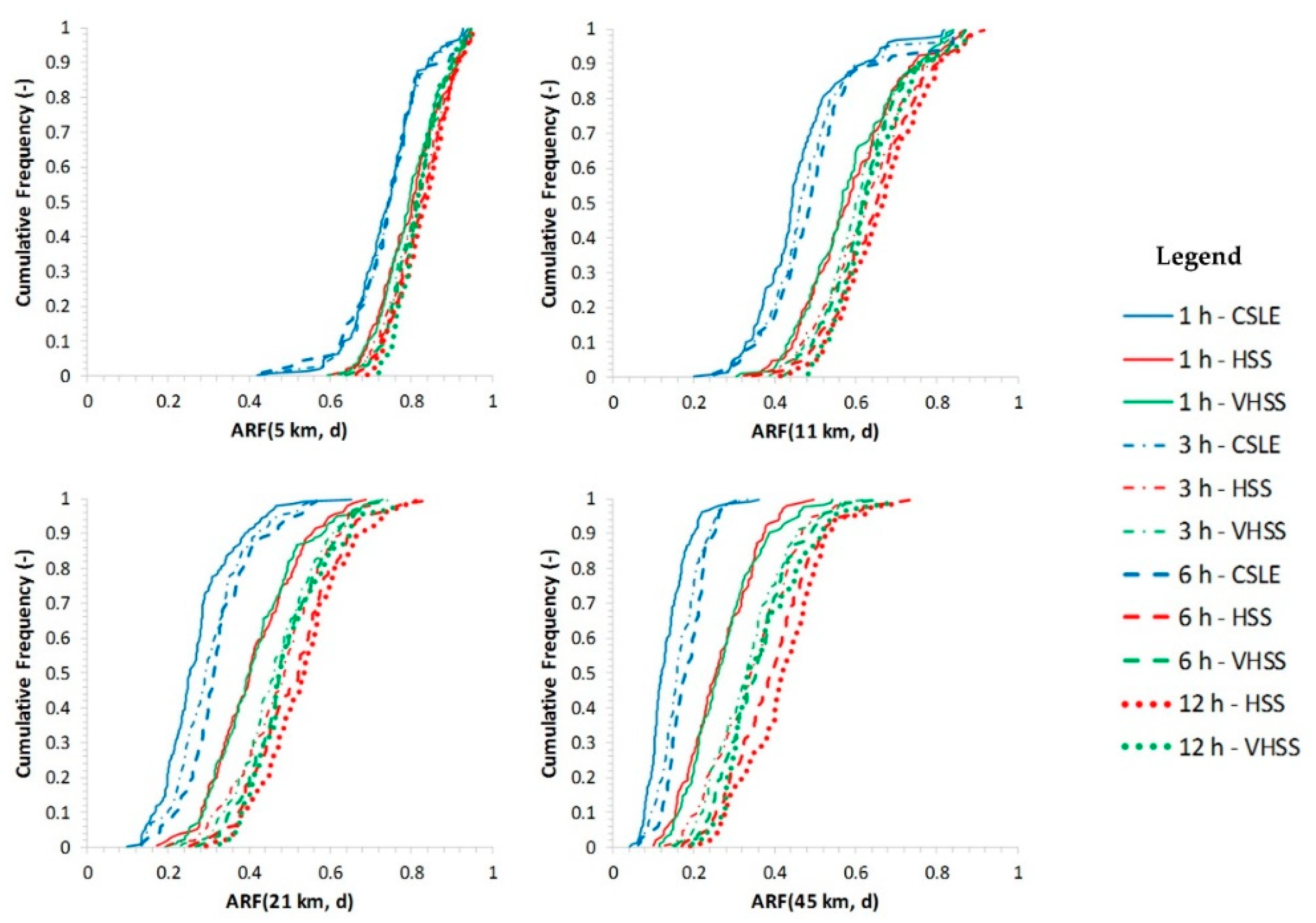 Water 12 01468 g010 Water 12 01468 g010