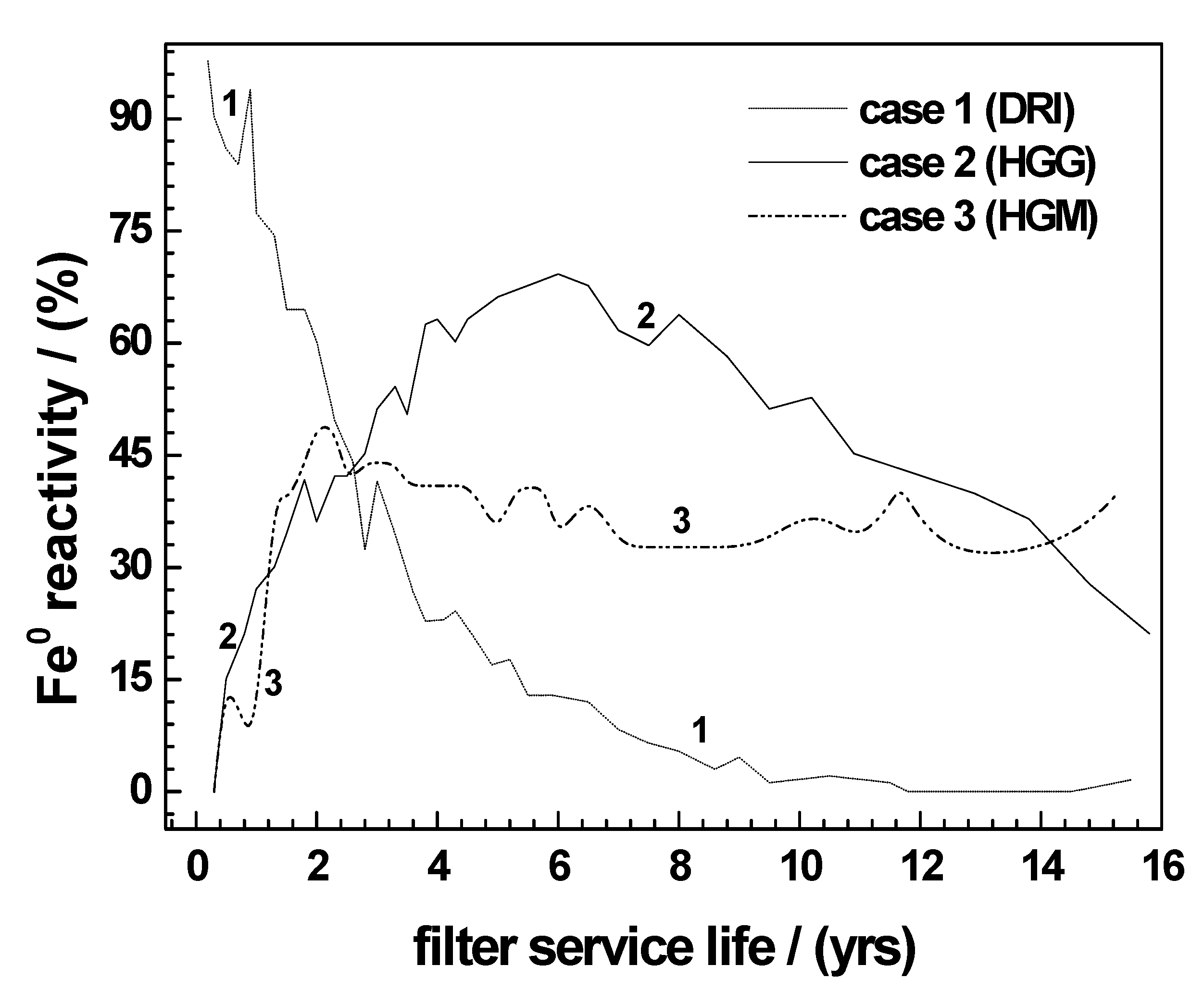 Water 12 01523 g005 Water 12 01523 g005