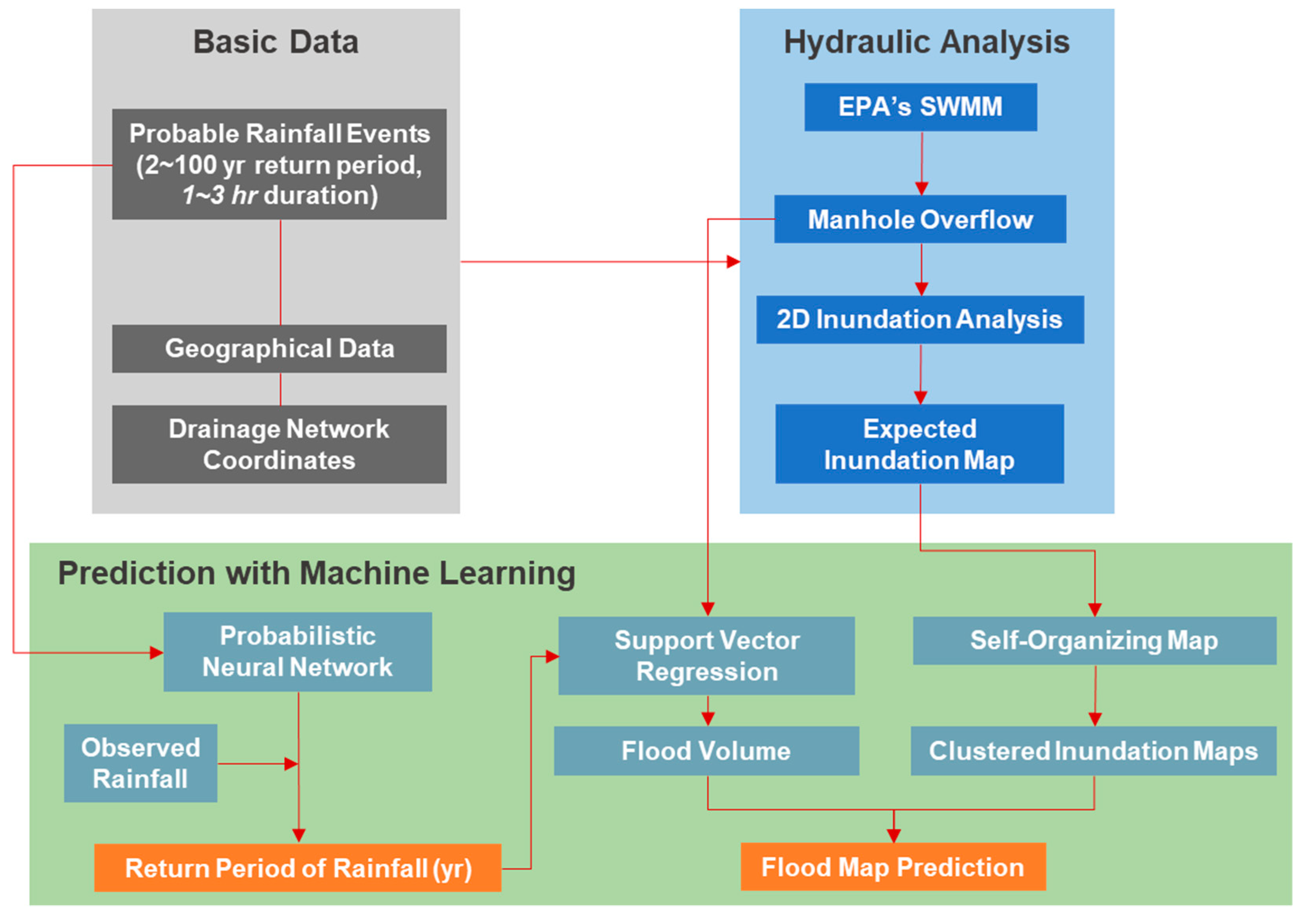 Water 12 01552 g004 Water 12 01552 g004