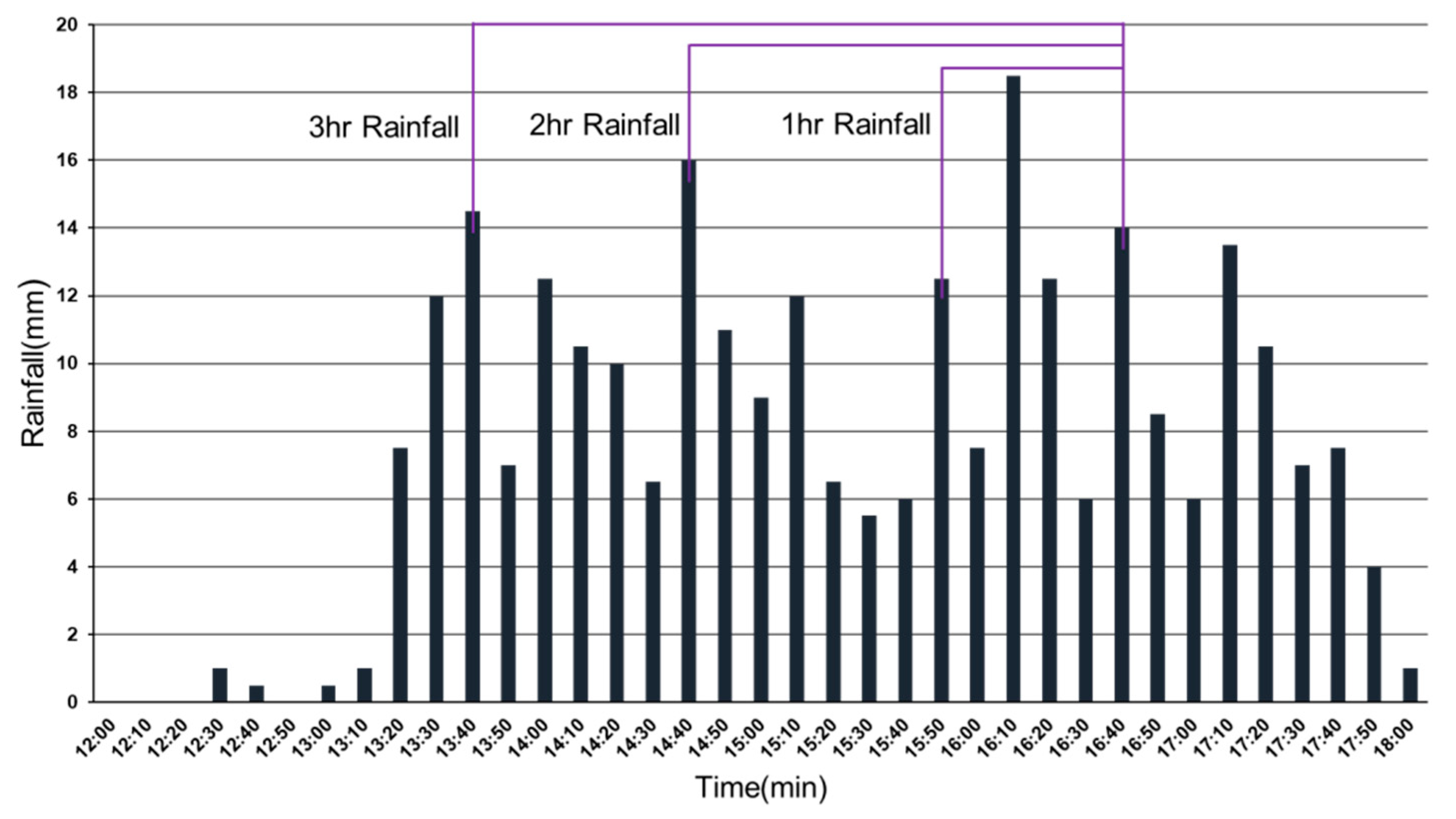 Water 12 01552 g008 Water 12 01552 g008