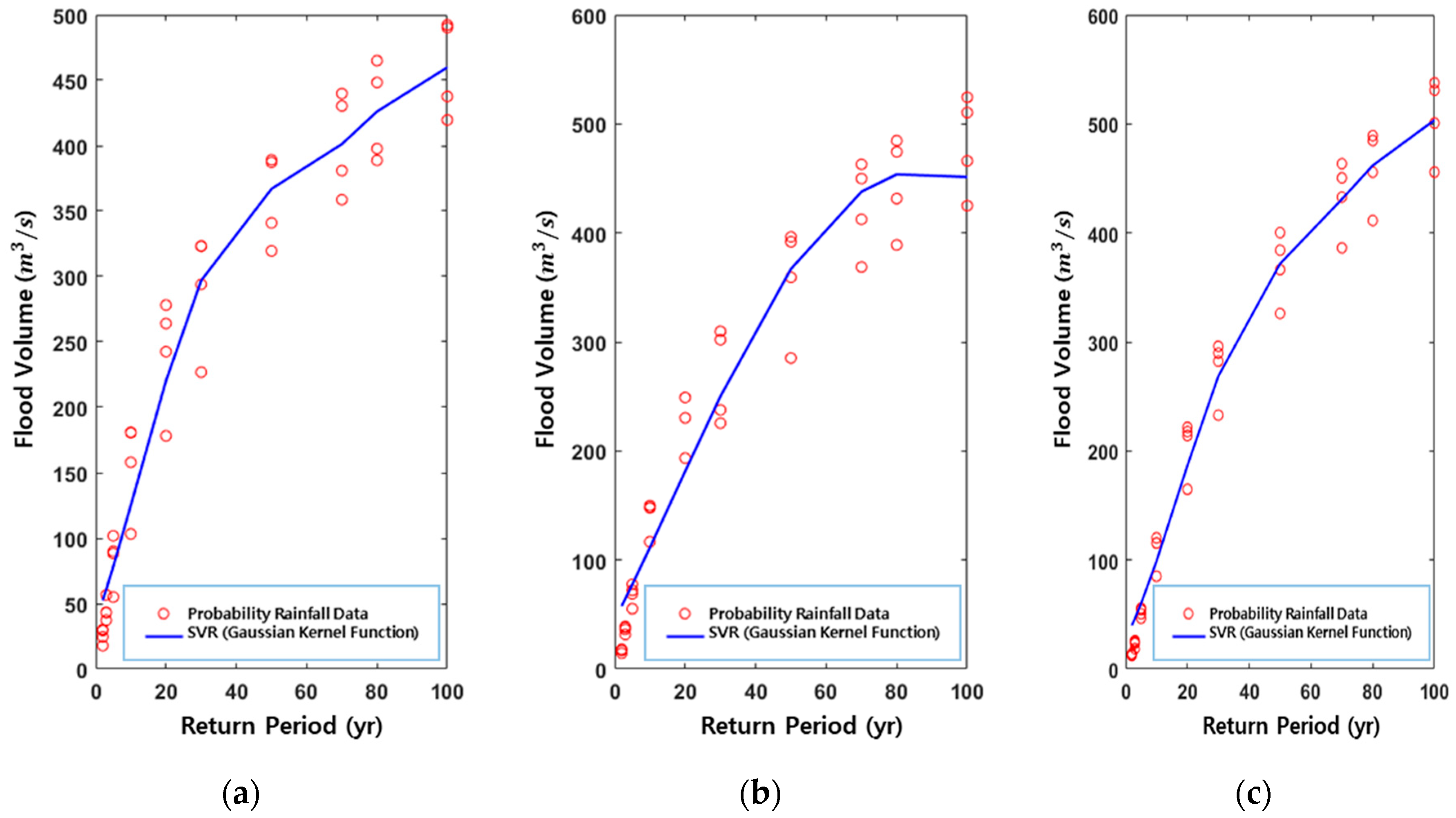 Water 12 01552 g010 Water 12 01552 g010