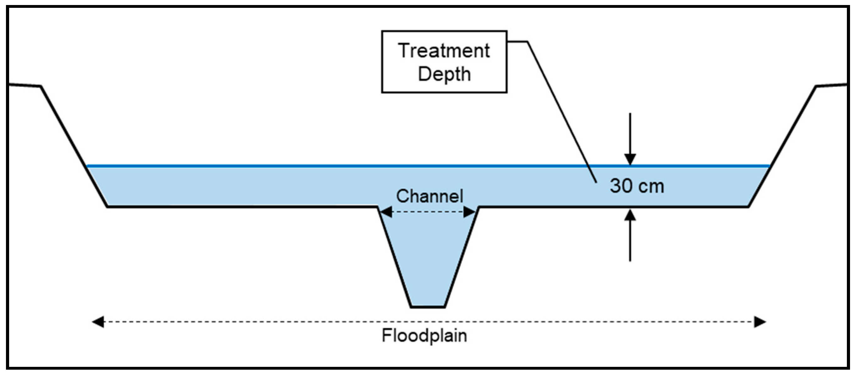Water 12 01568 g003 Water 12 01568 g003