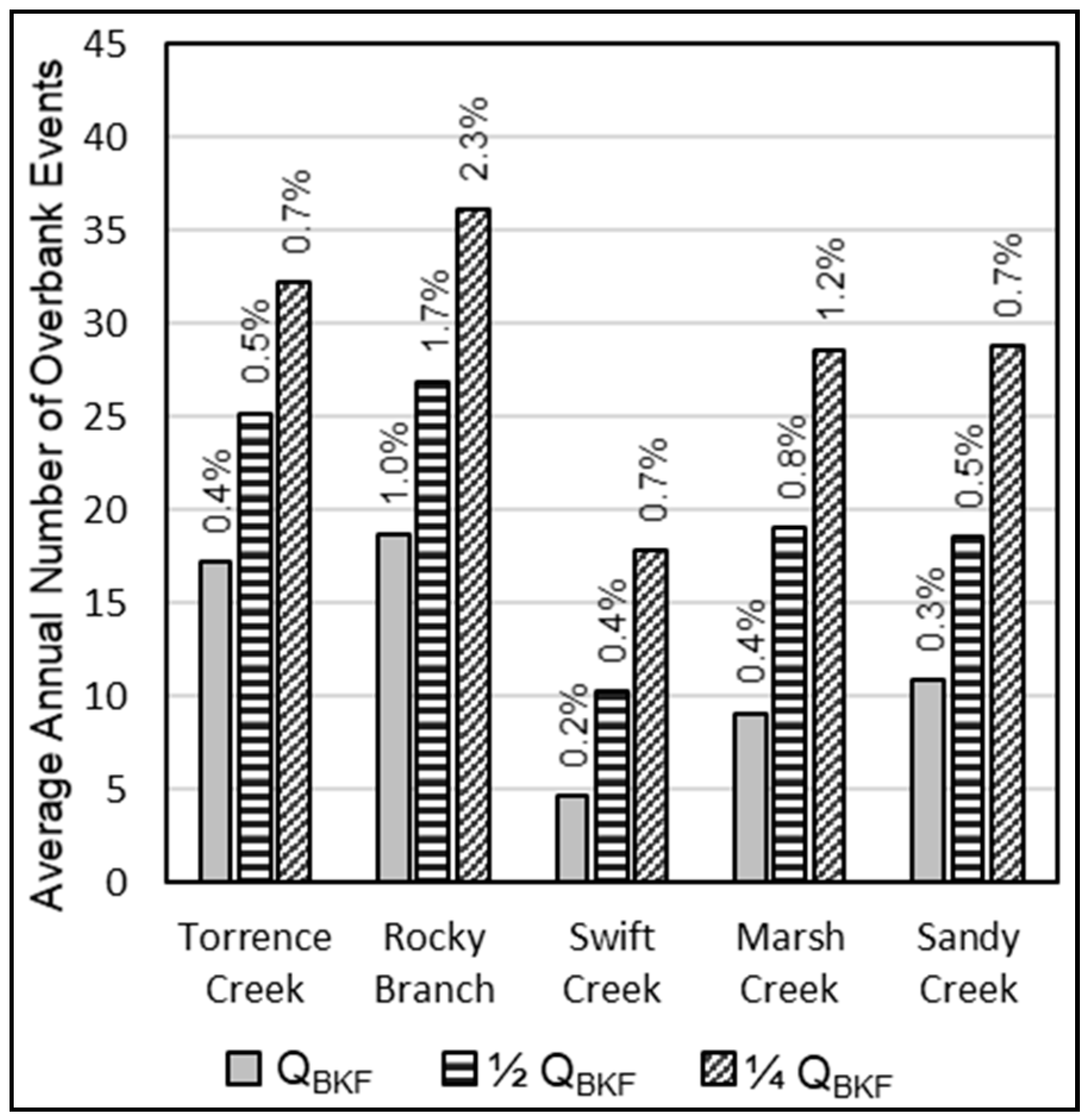 Water 12 01568 g007 Water 12 01568 g007