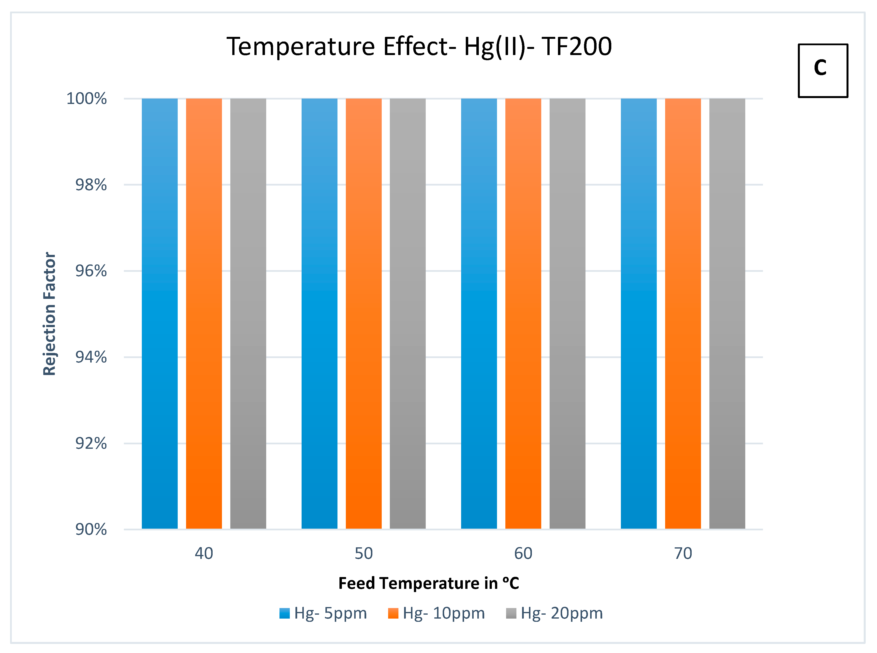 Water Free Full Text Mercury Arsenic And Lead Removal By Air Gap Membrane Distillation Experimental Study Html