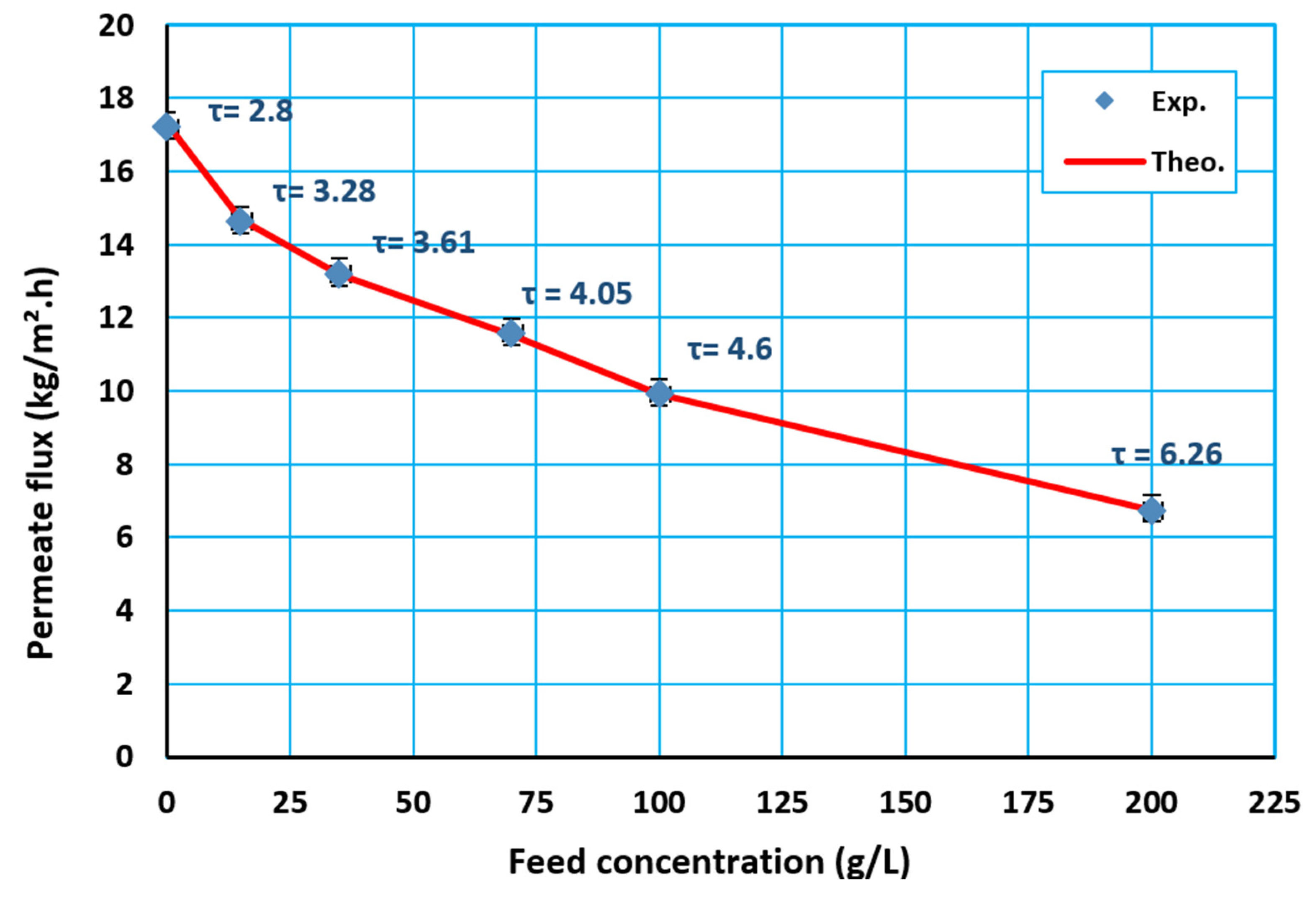 Water 12 01575 g013 Water 12 01575 g013