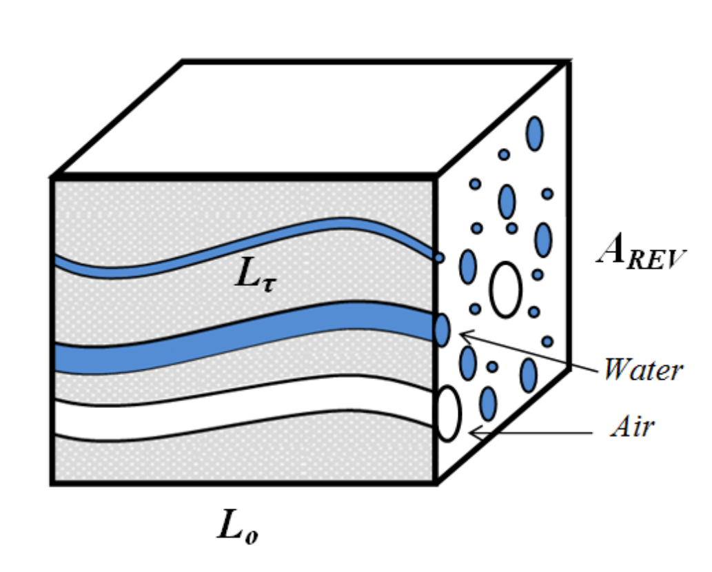 Water 12 01588 g001 Water 12 01588 g001