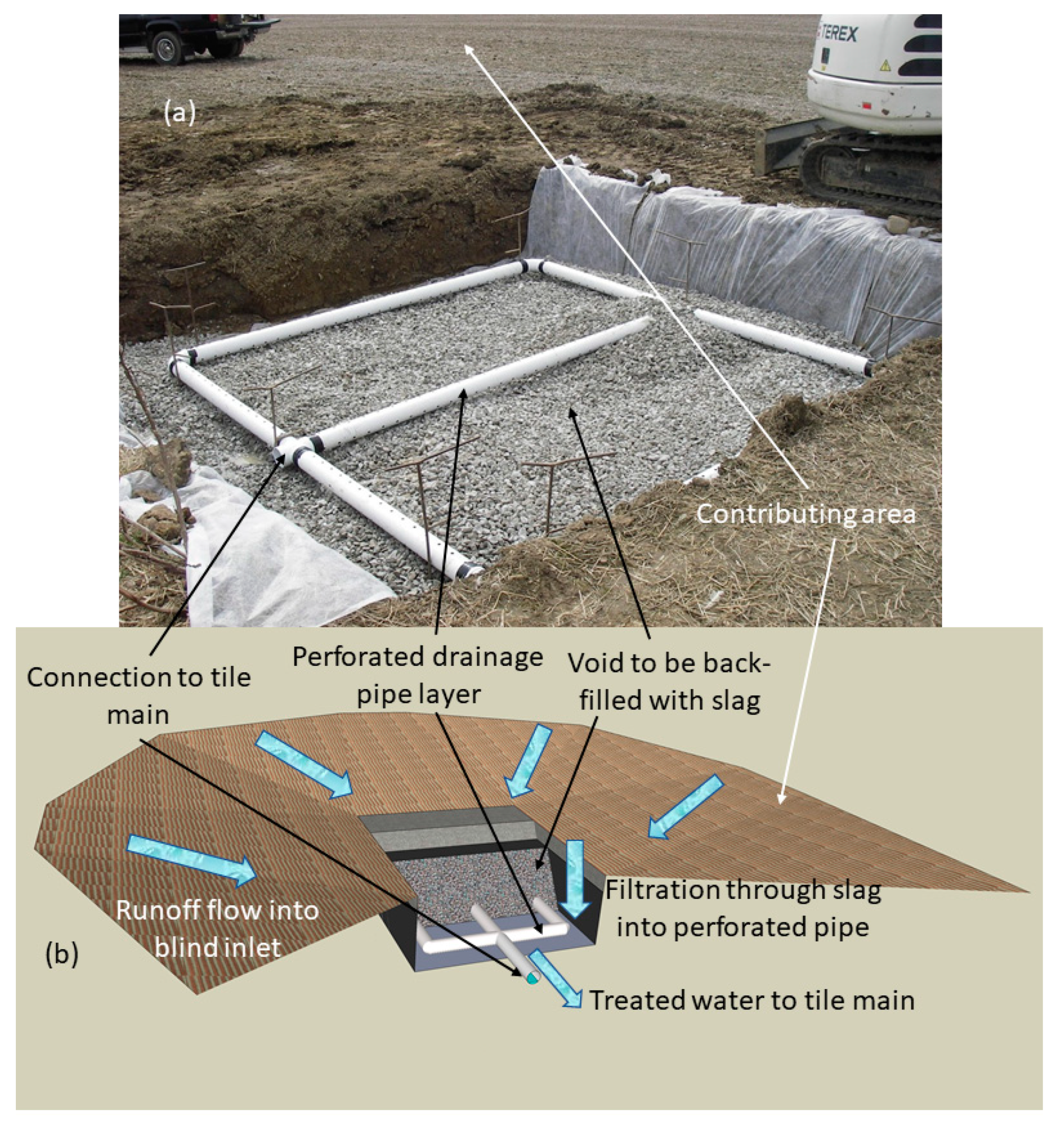 Water Free Full Text Utilization of Steel Slag in Blind Inlets