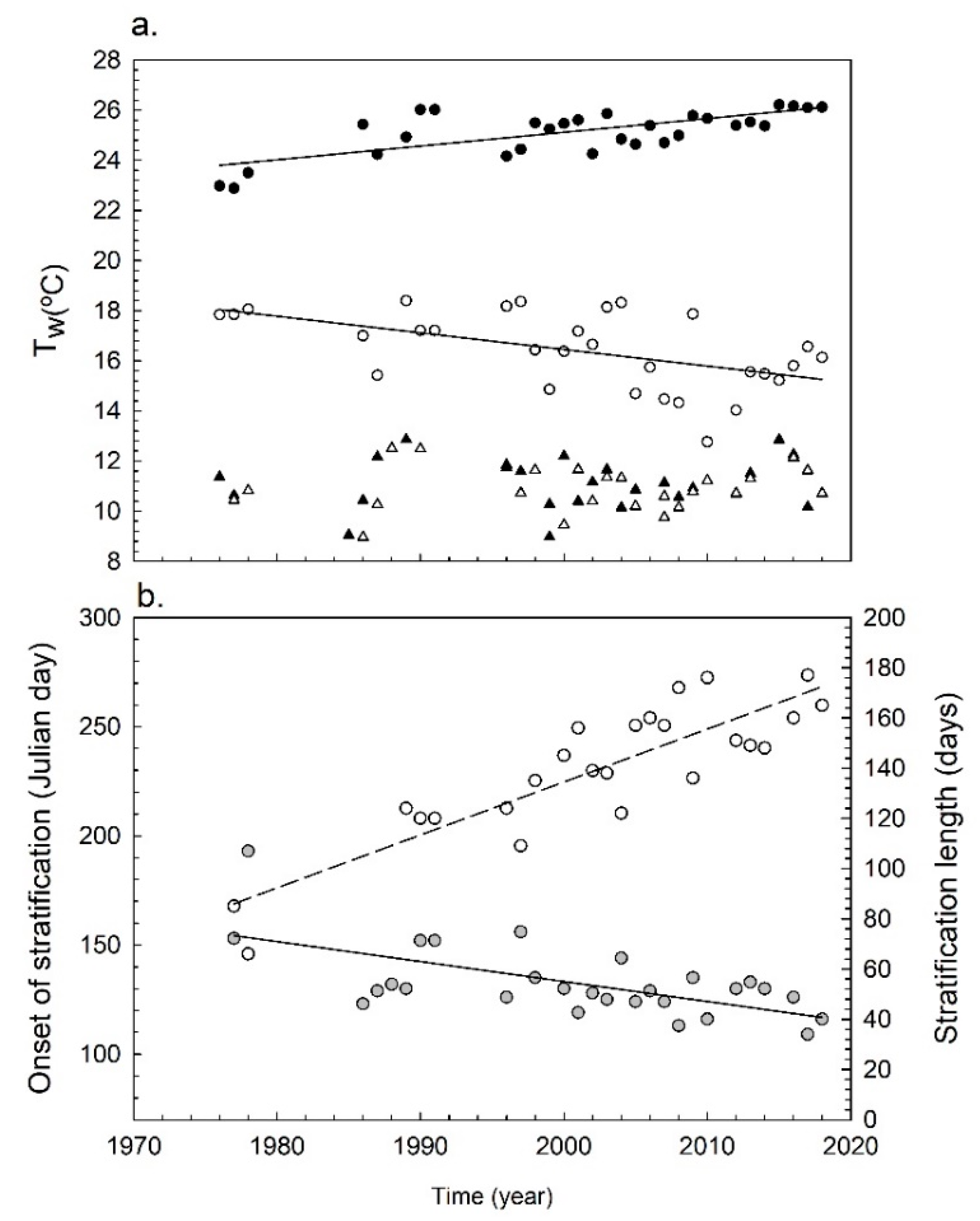 Water 12 01621 g003 Water 12 01621 g003
