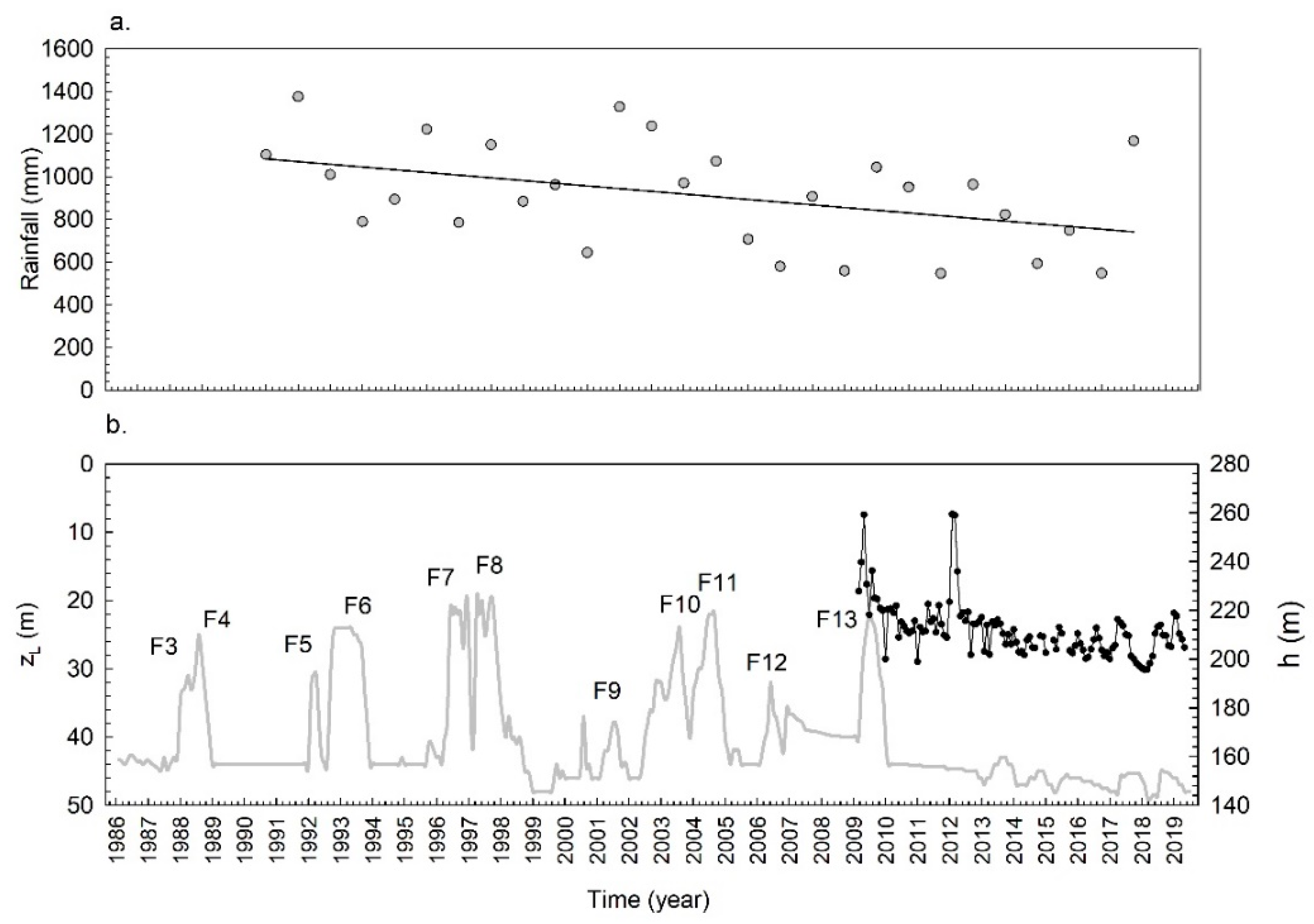 Water 12 01621 g004 Water 12 01621 g004