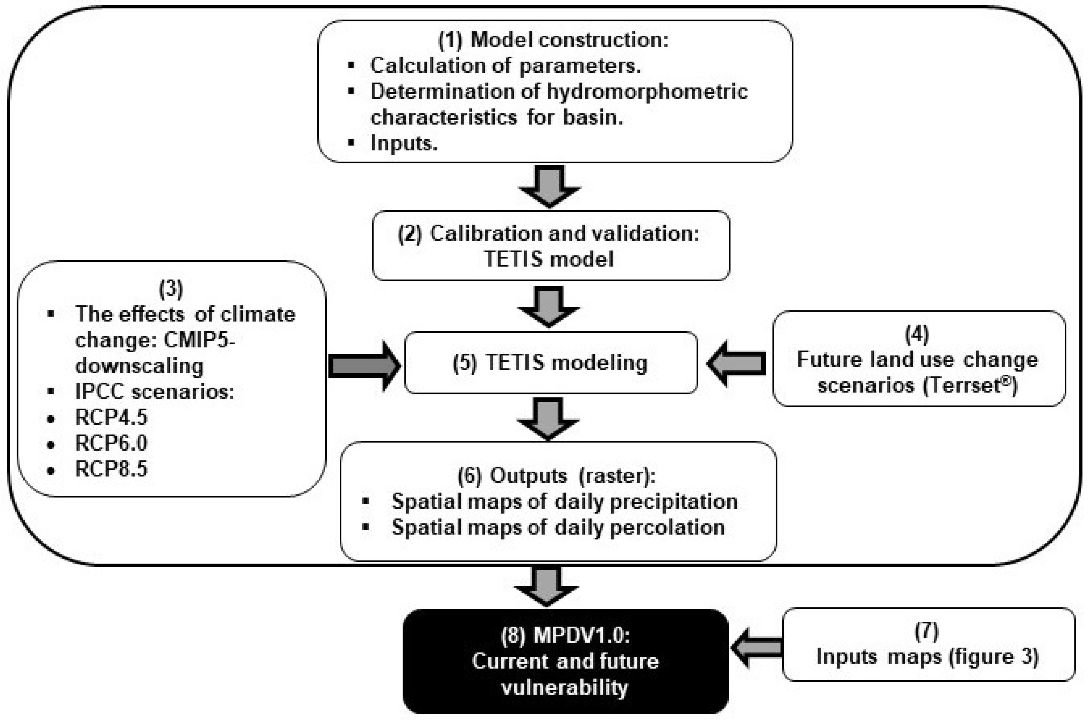 Water 12 01682 g002 Water 12 01682 g002
