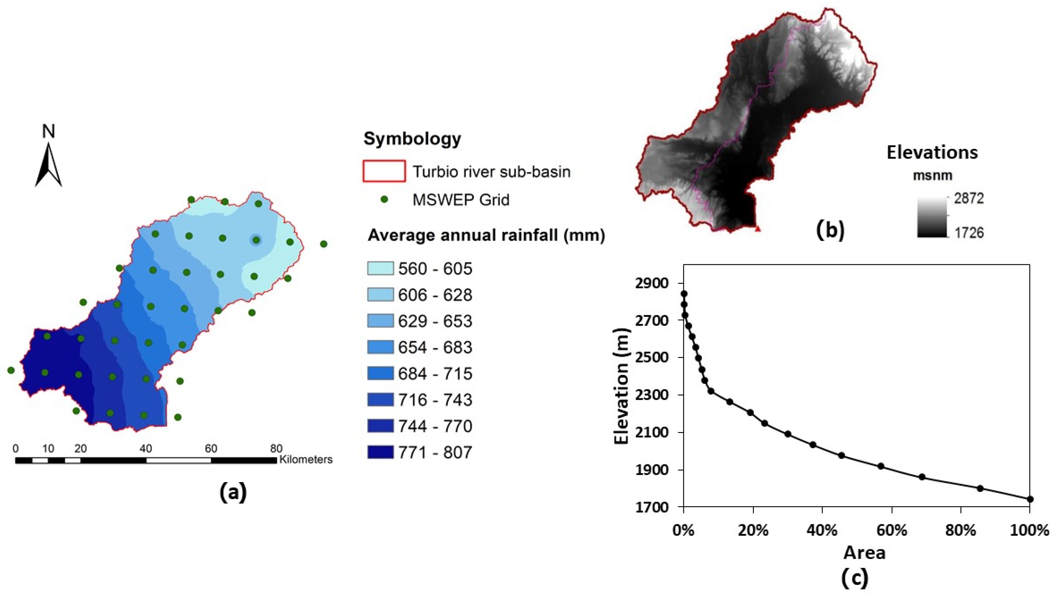 Water 12 01682 g005 Water 12 01682 g005