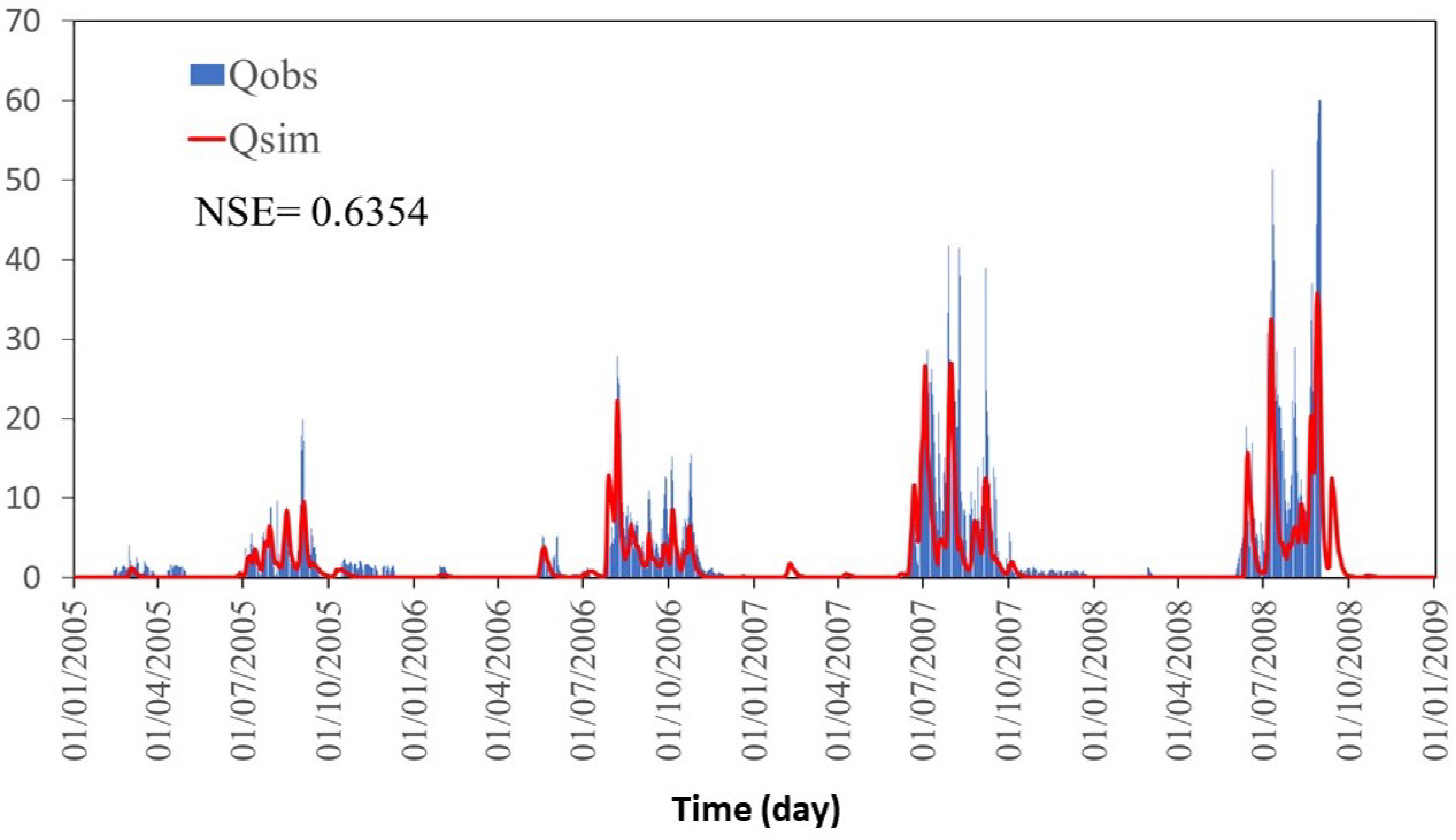 Water 12 01682 g010 Water 12 01682 g010
