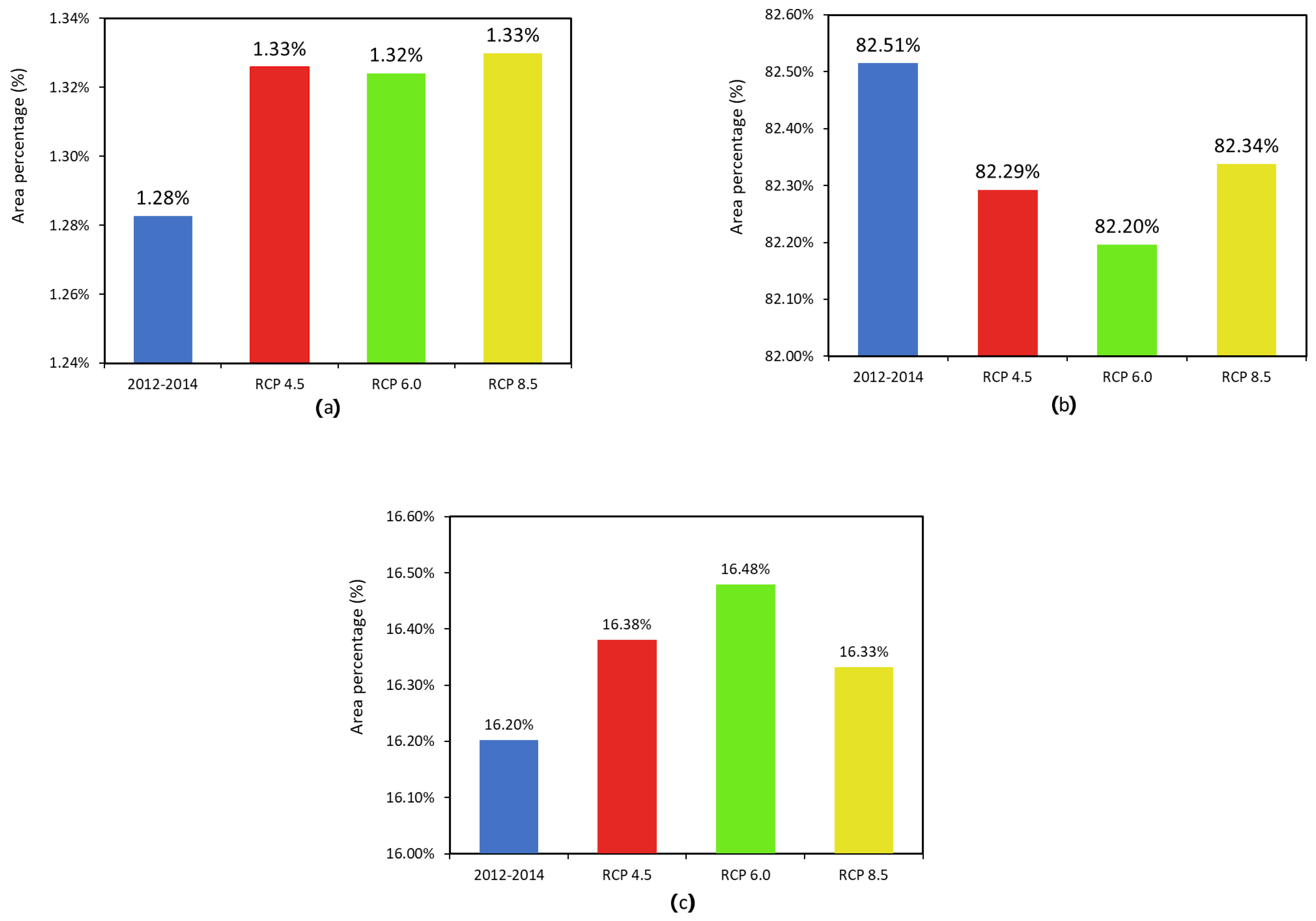 Water 12 01682 g015 Water 12 01682 g015
