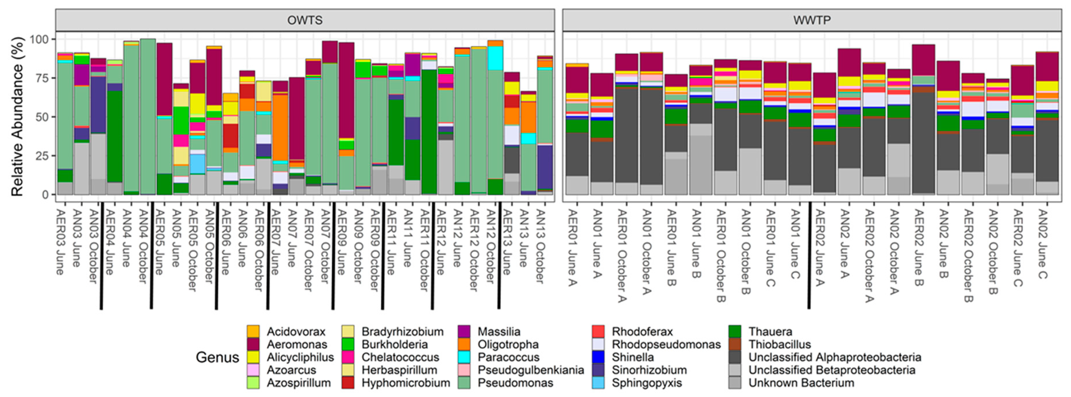 Water 12 01688 g004 Water 12 01688 g004